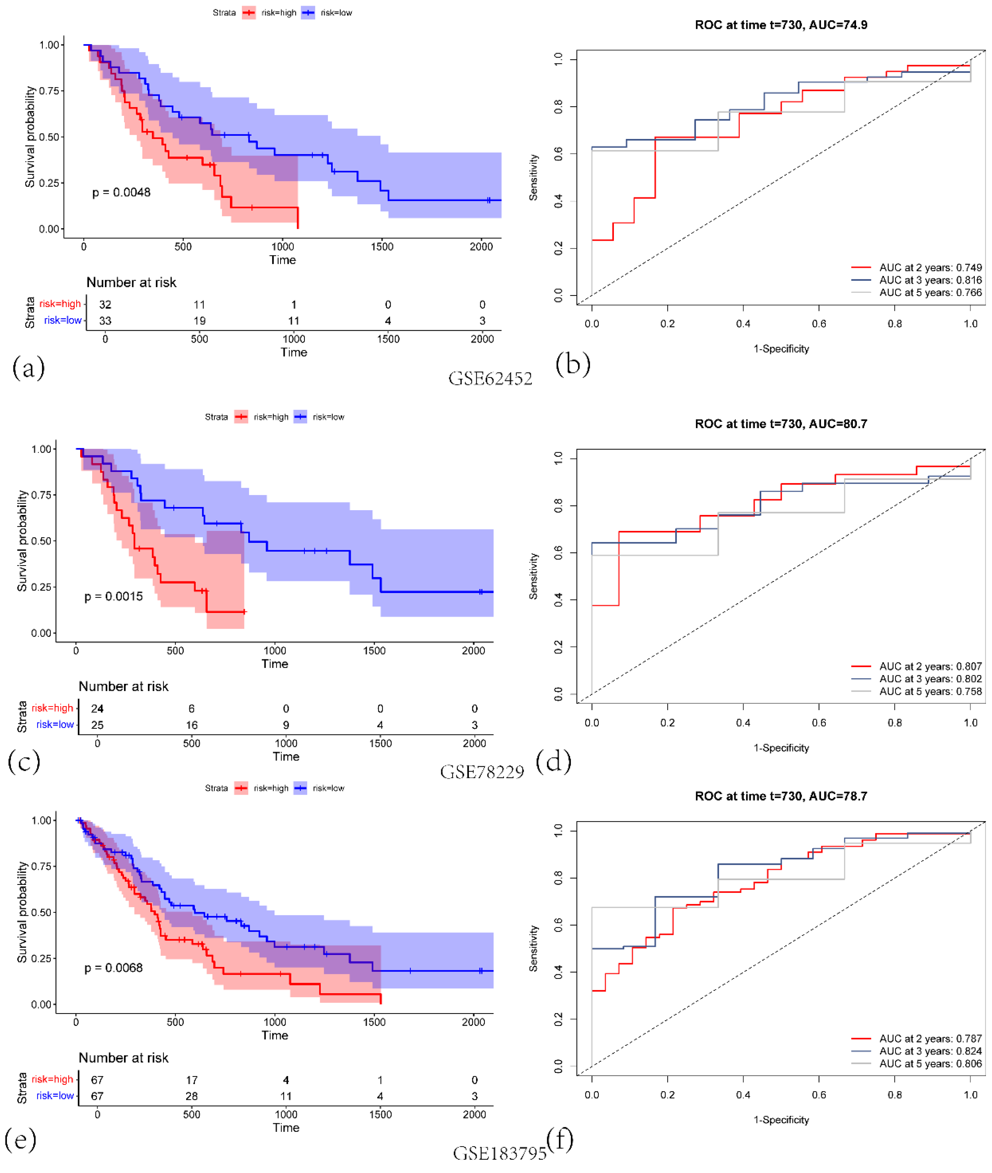 Preprints 171944 g004