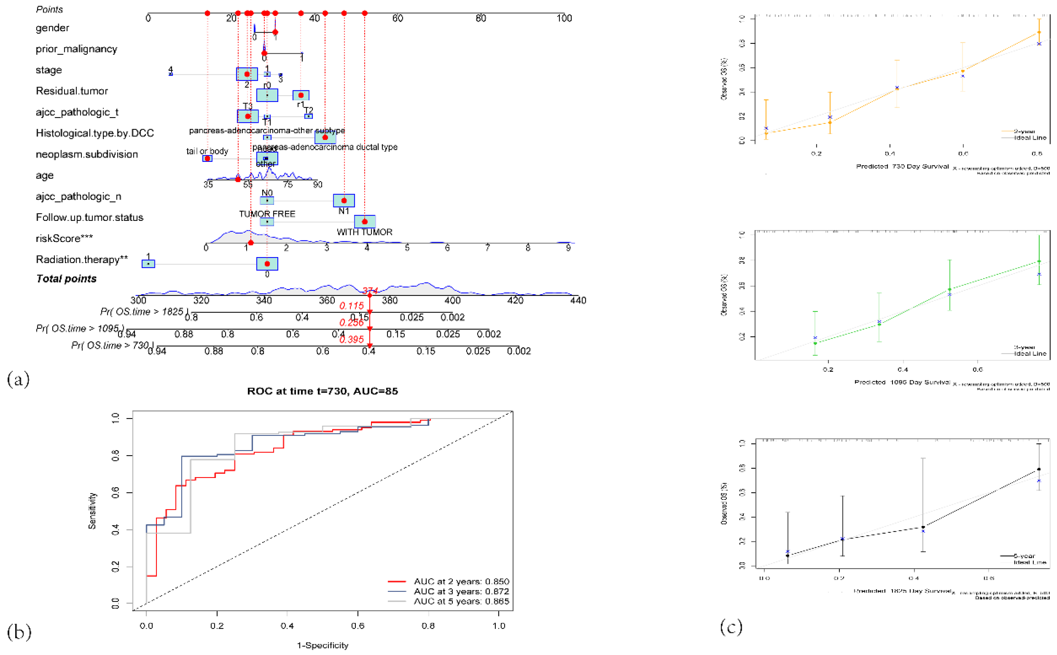 Preprints 171944 g005