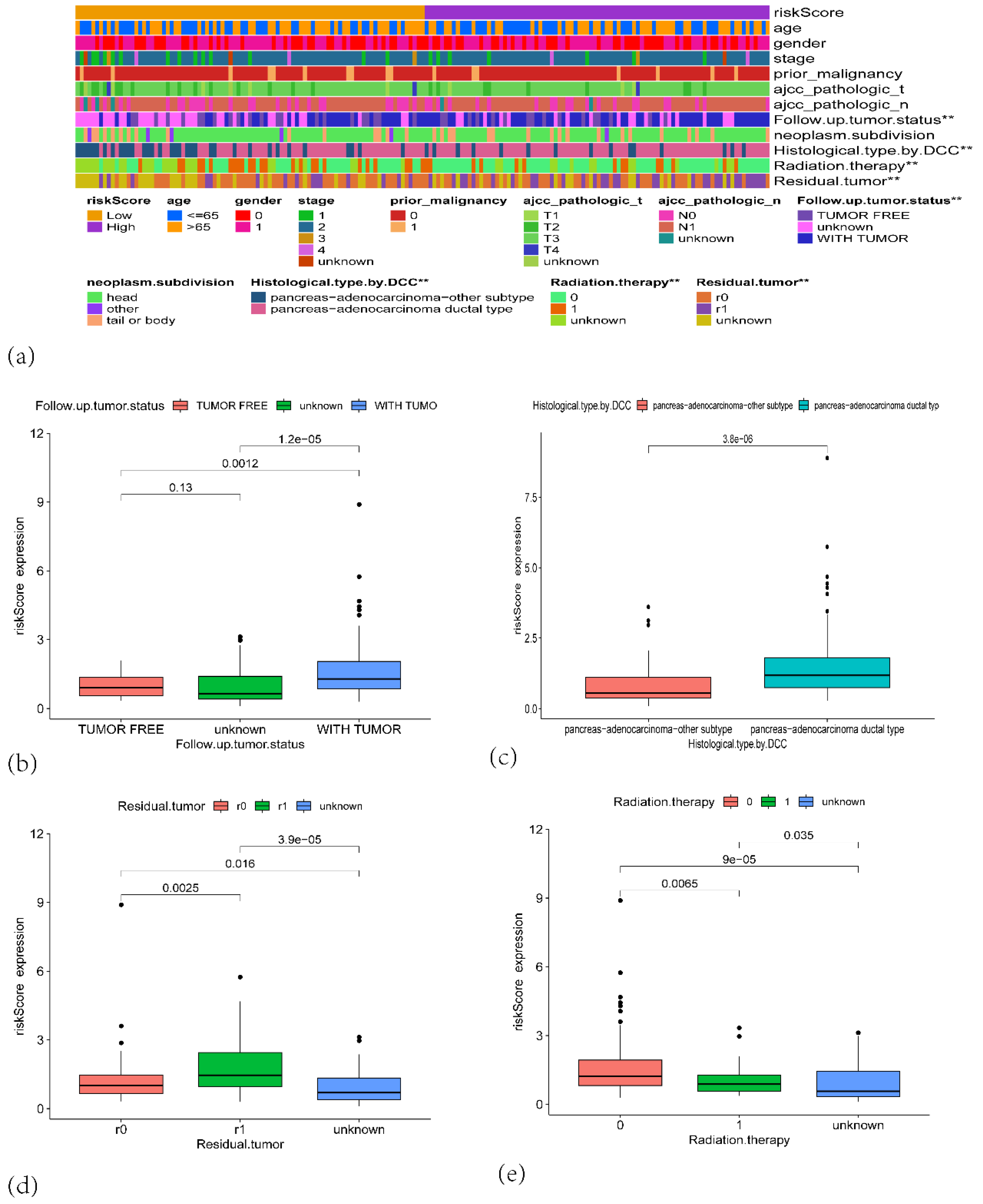 Preprints 171944 g006