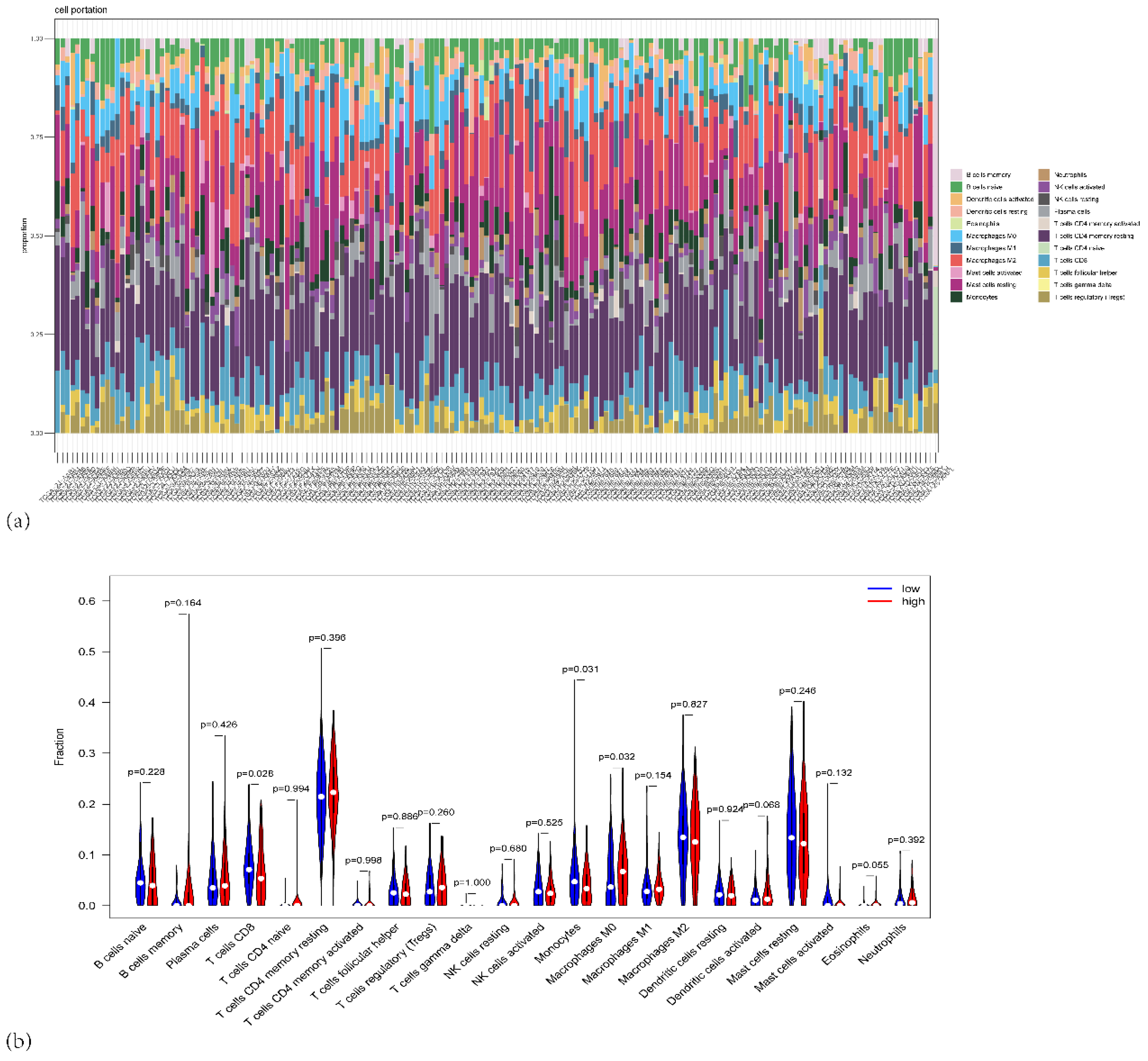 Preprints 171944 g007