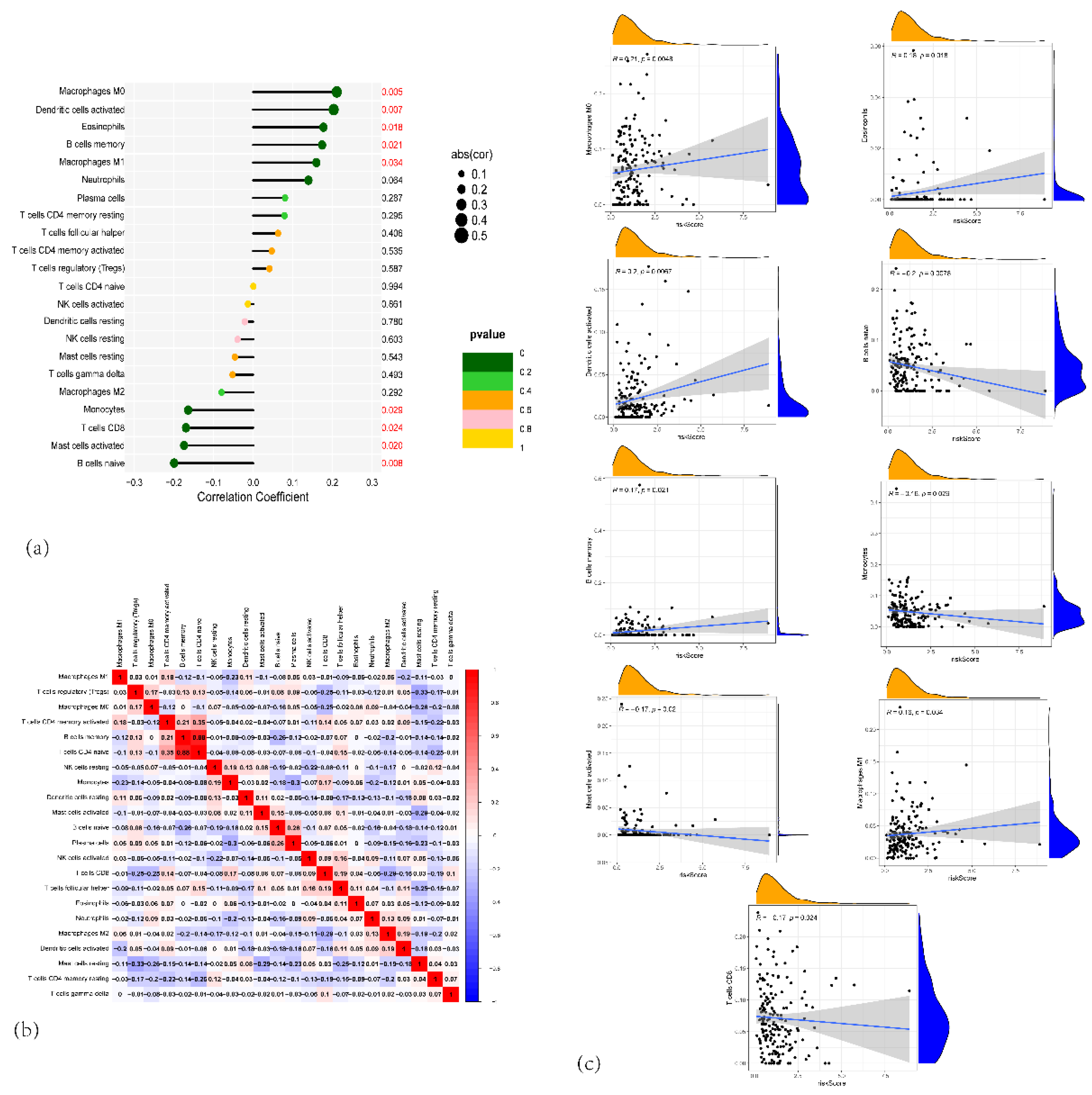 Preprints 171944 g008