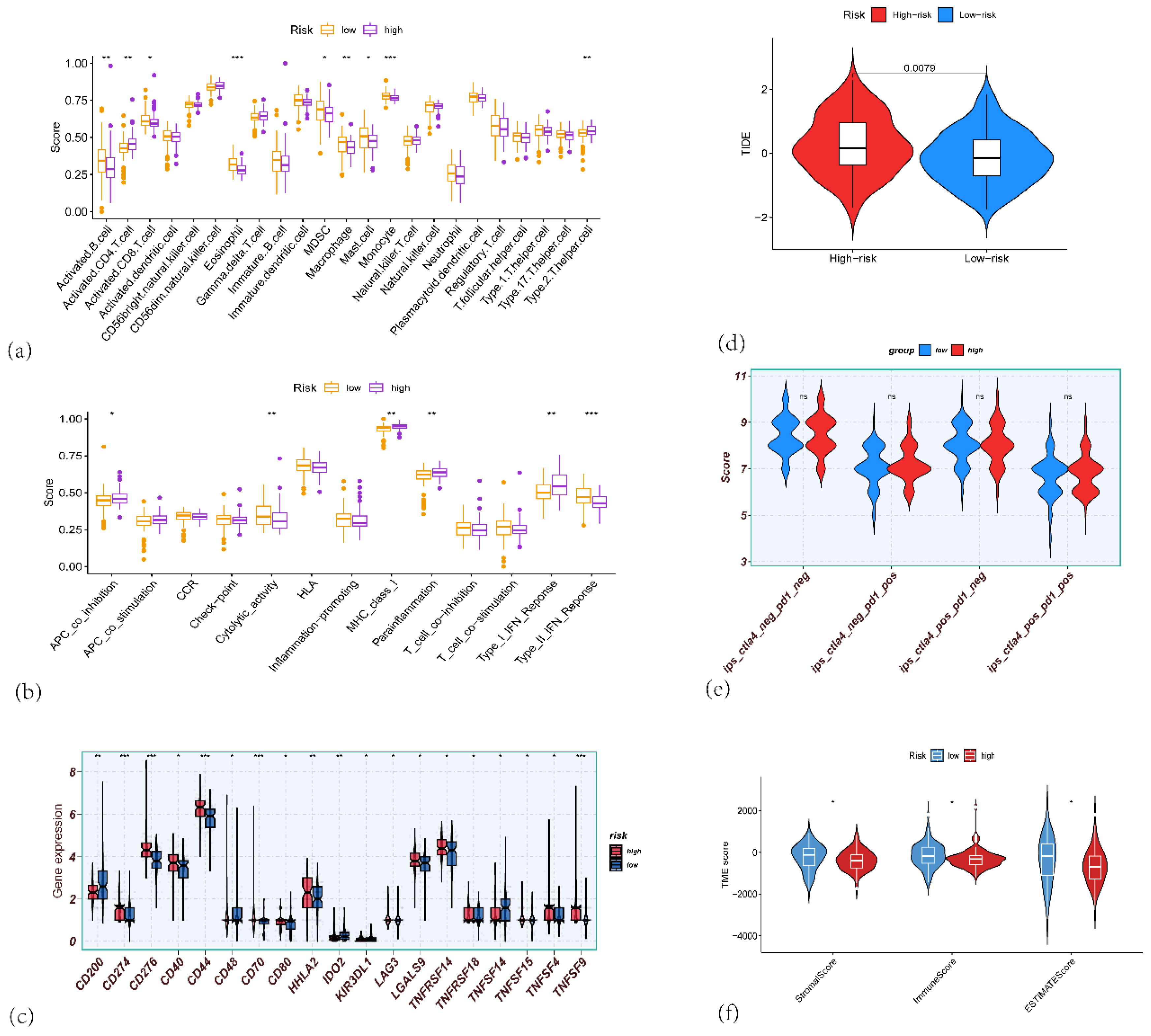 Preprints 171944 g009