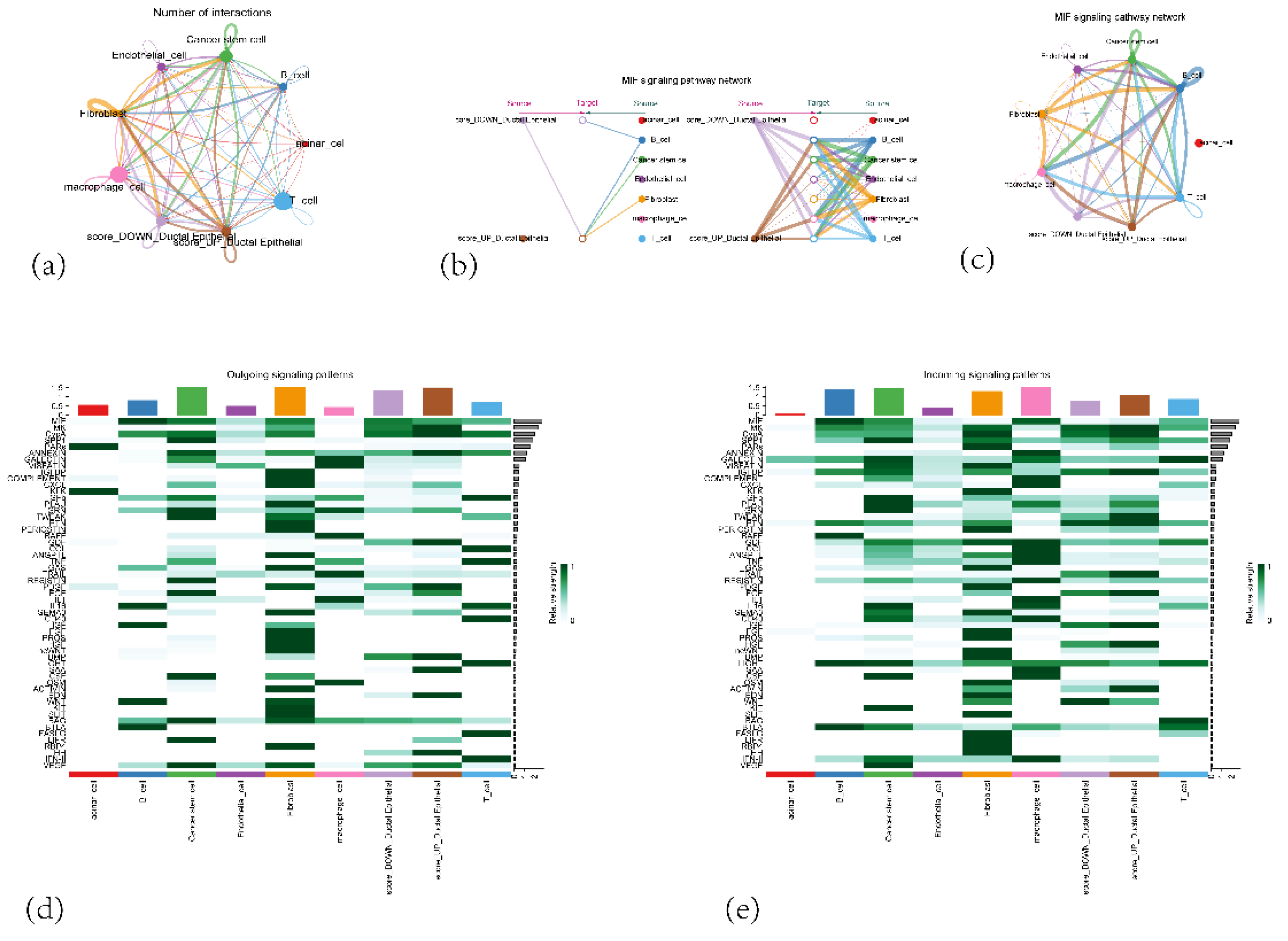 Preprints 171944 g014