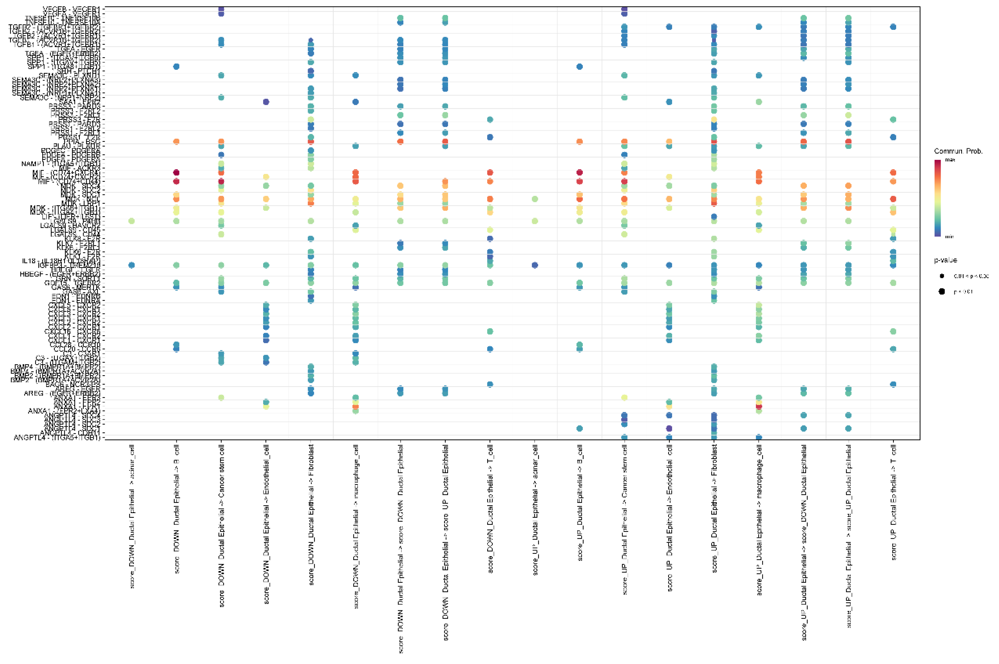 Preprints 171944 g015