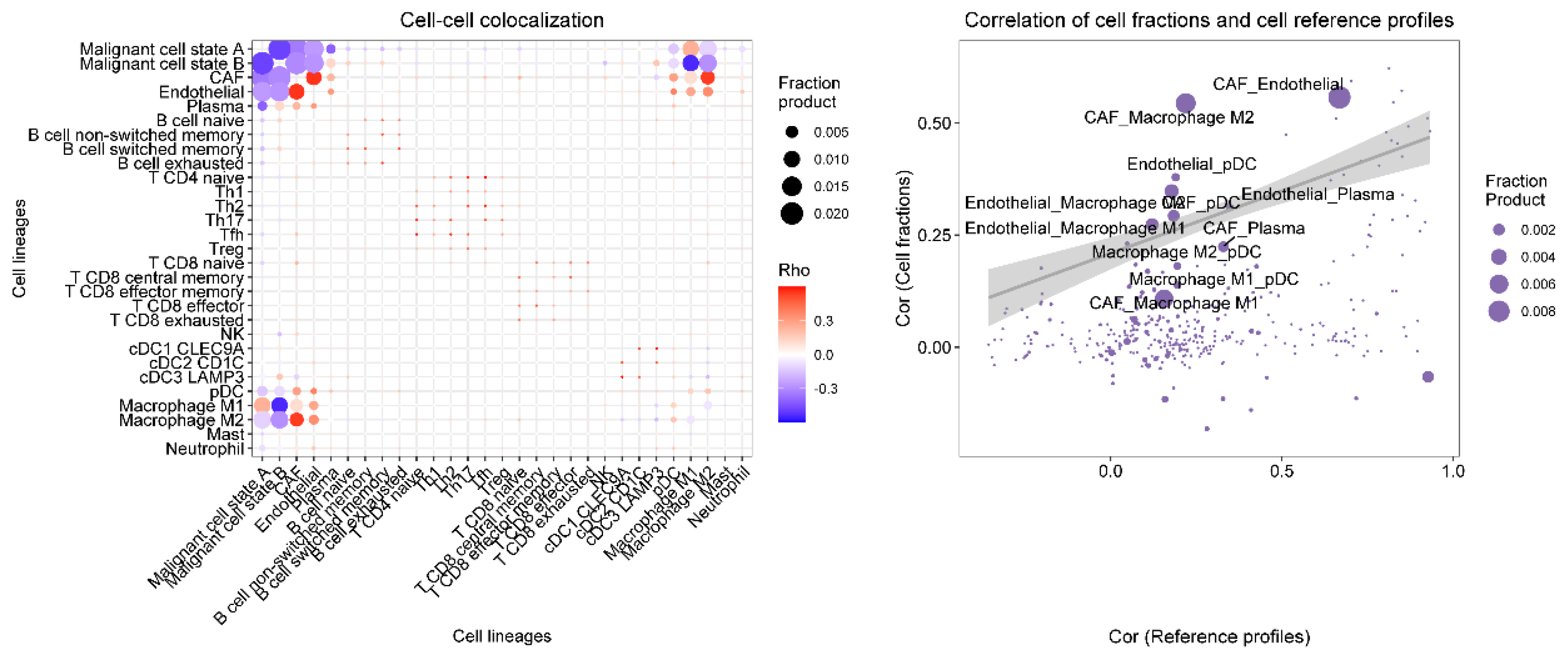 Preprints 171944 g019