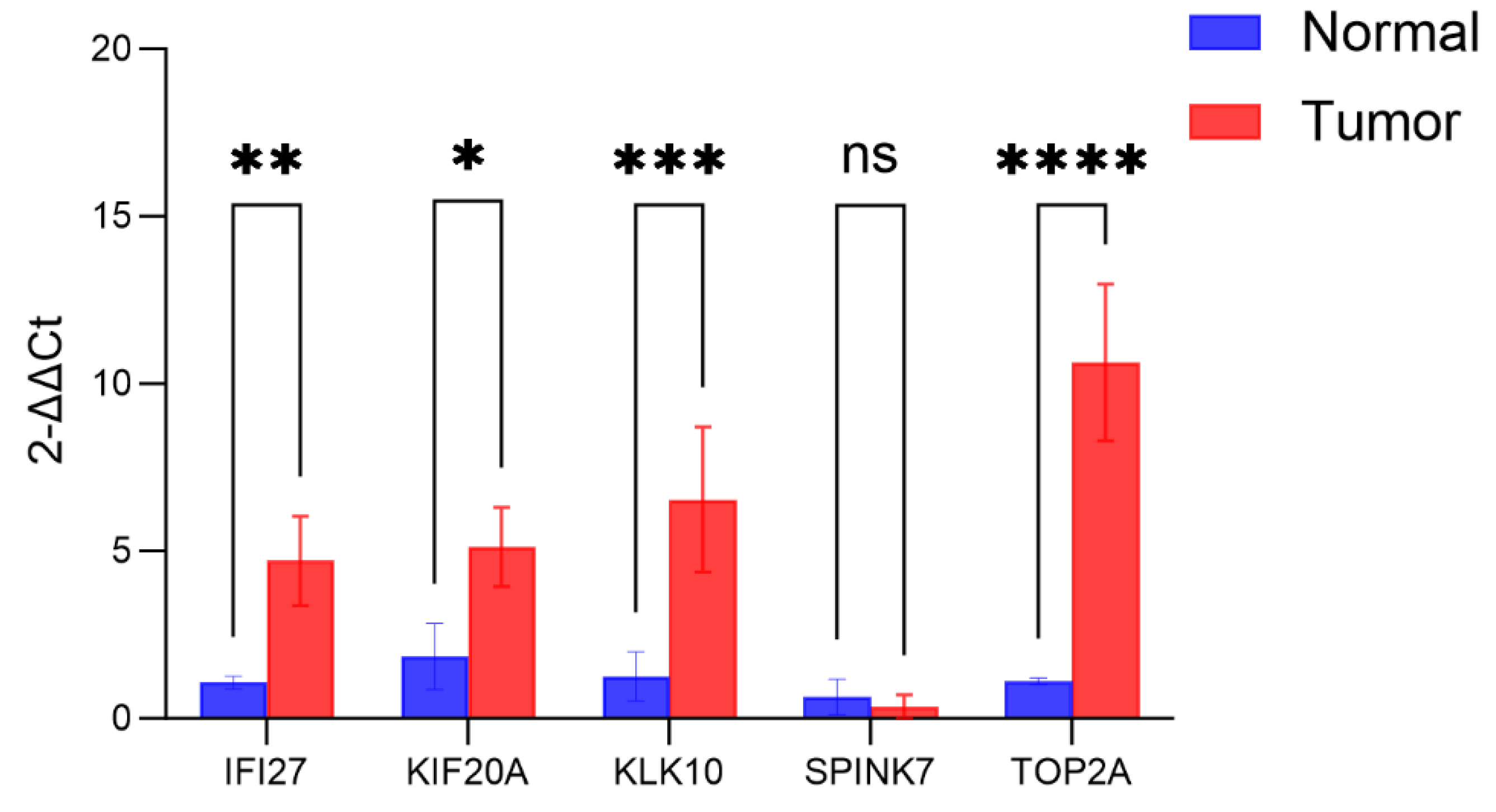 Preprints 171944 g020