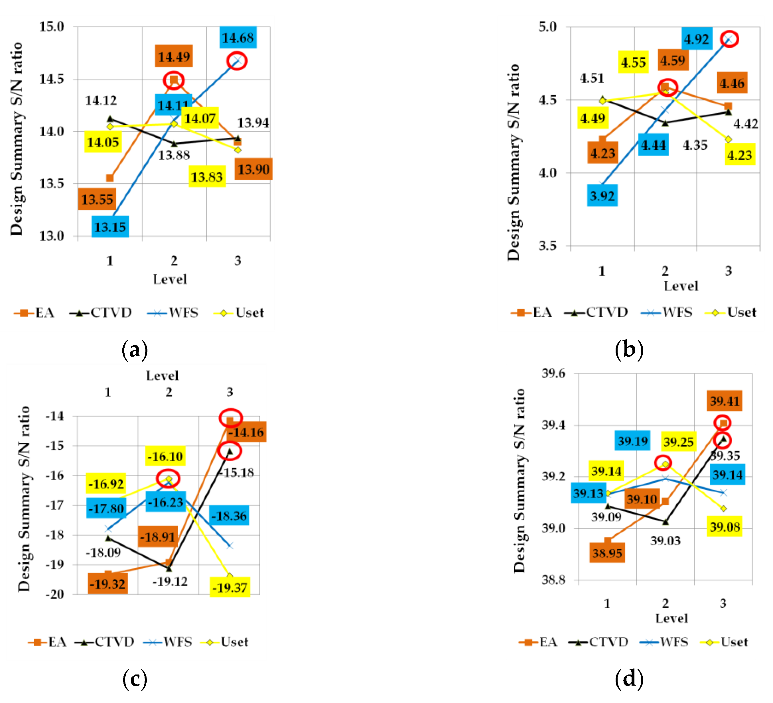 Preprints 190774 g001