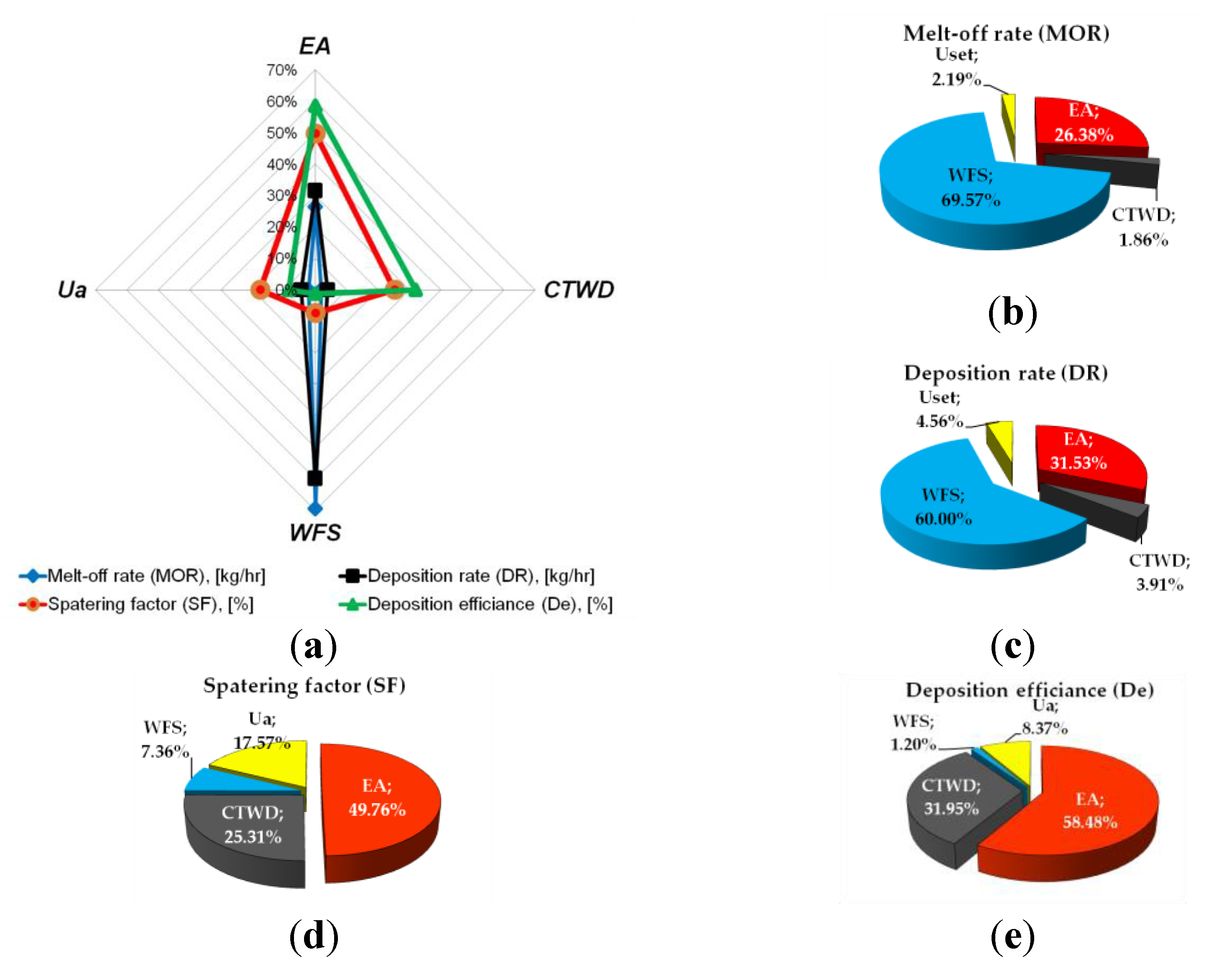 Preprints 190774 g002