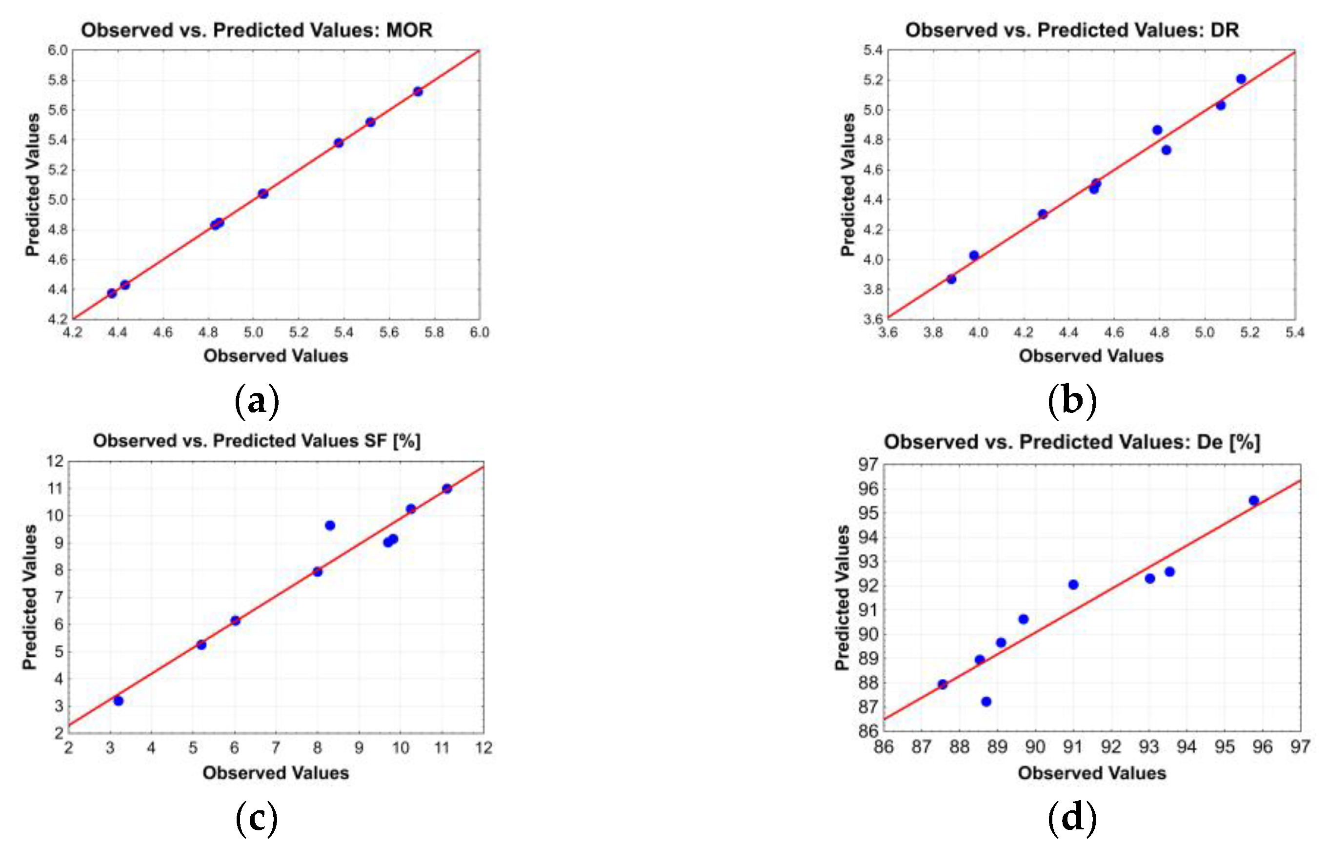 Preprints 190774 g003