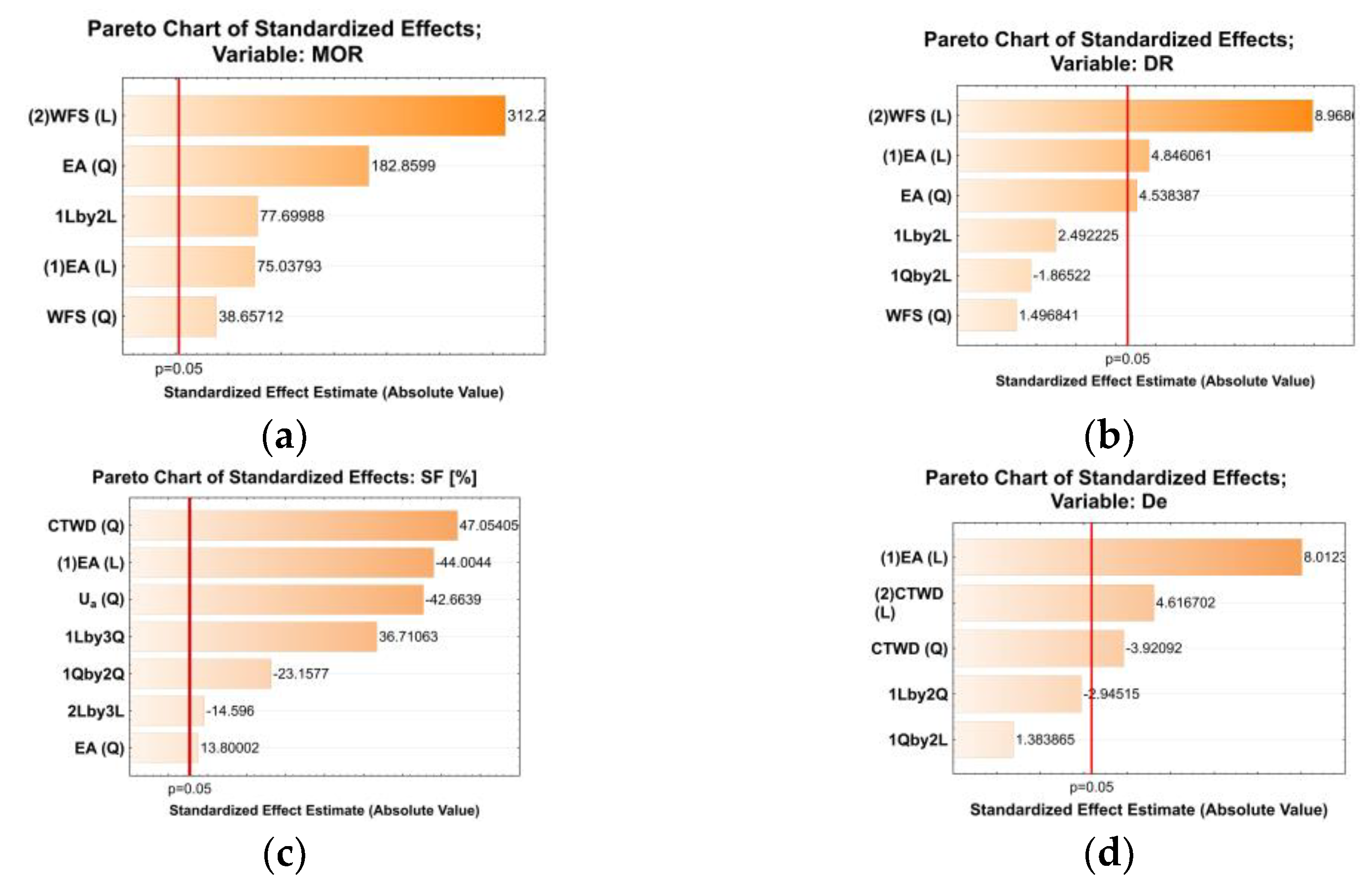 Preprints 190774 g004