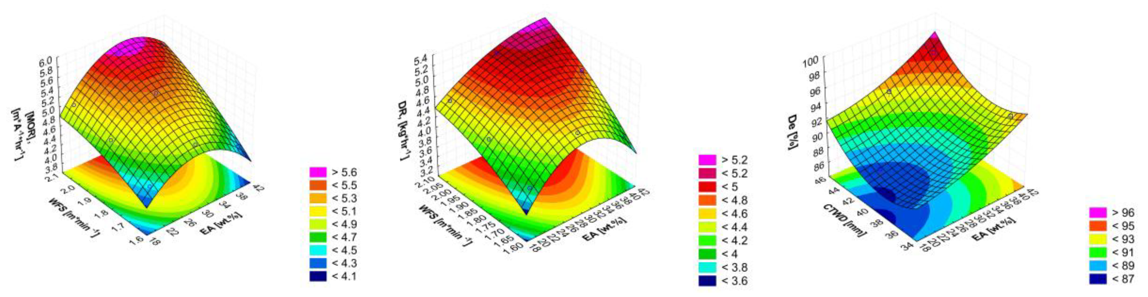 Preprints 190774 g005