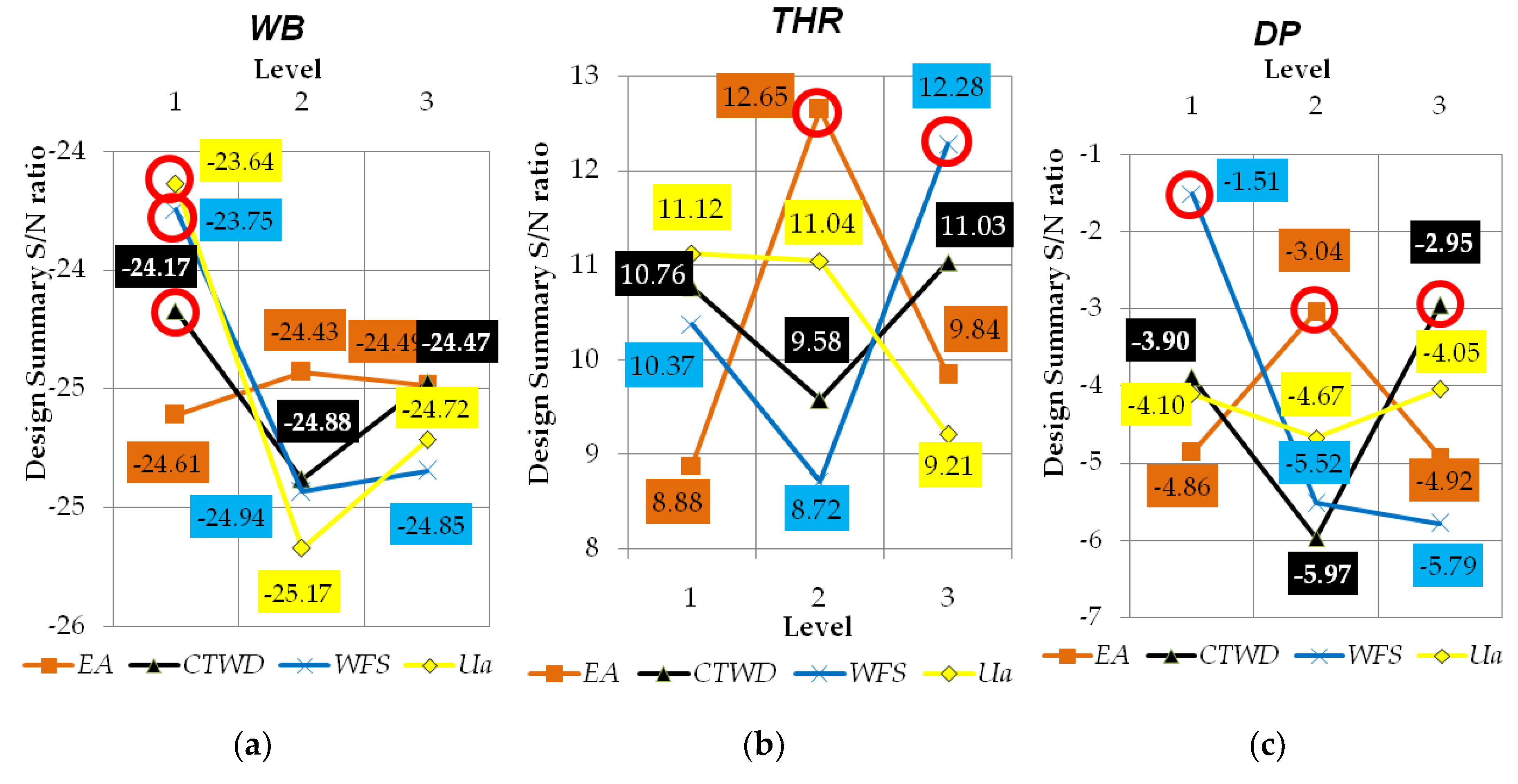 Preprints 190774 g008a