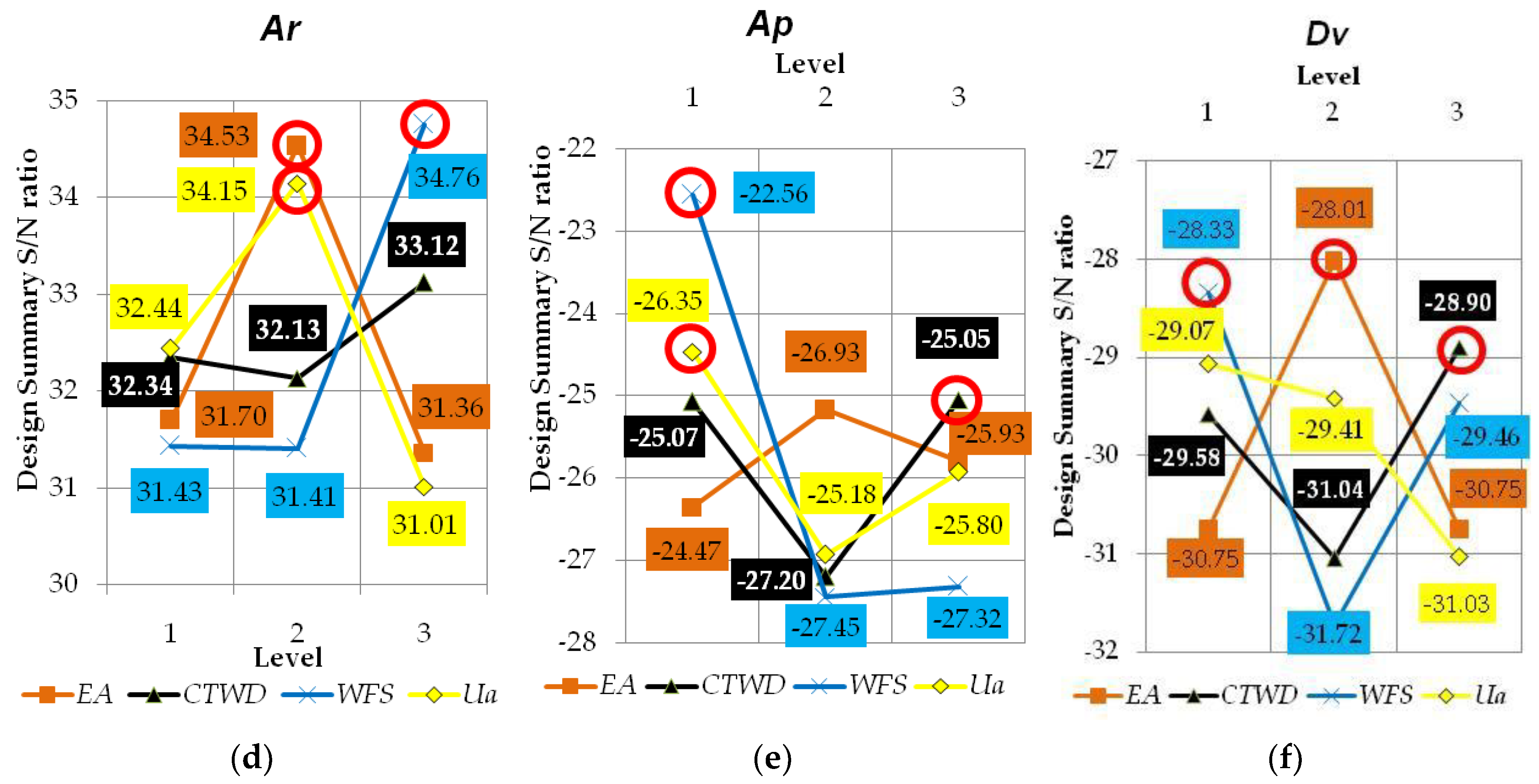 Preprints 190774 g008b