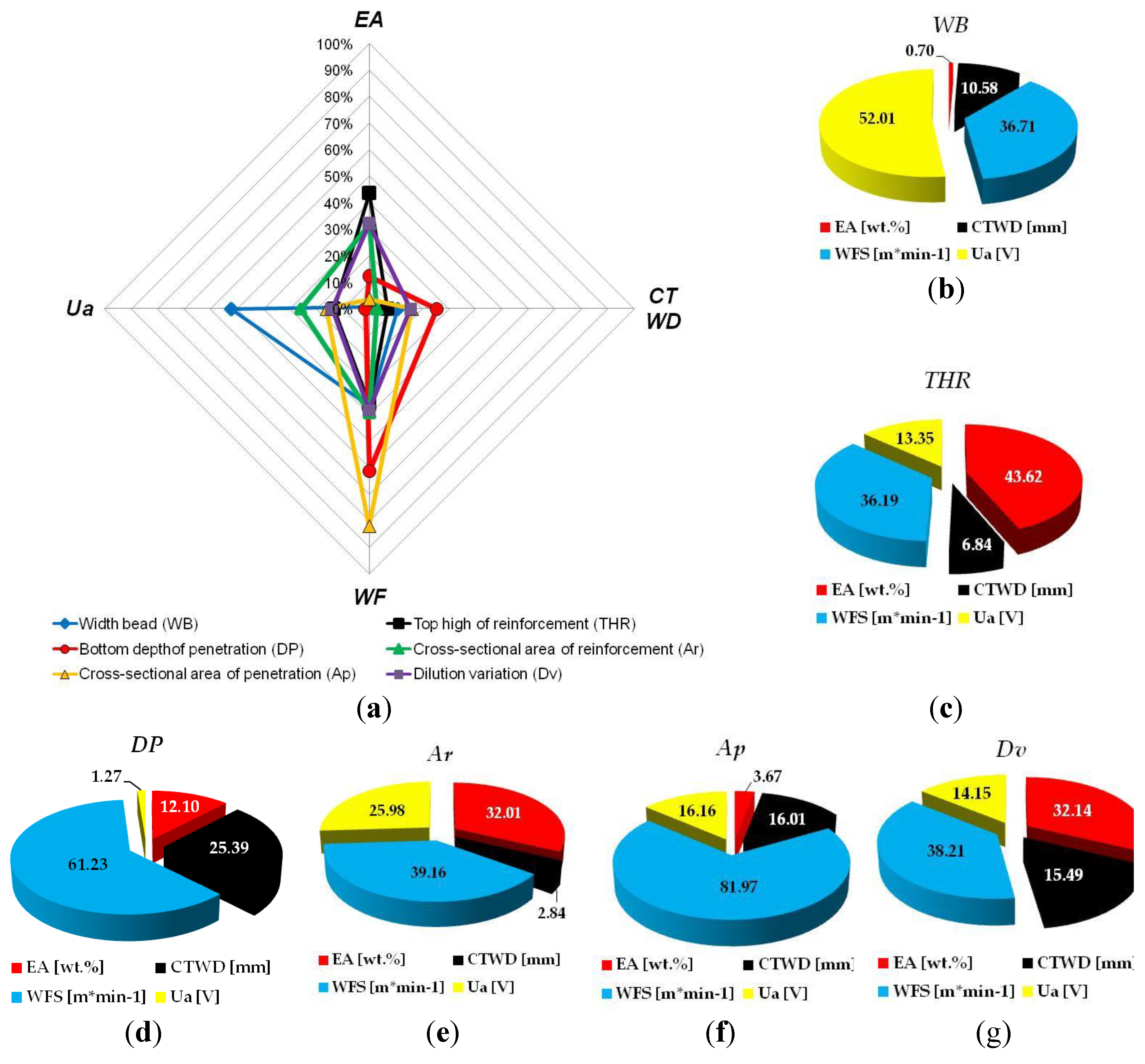 Preprints 190774 g009