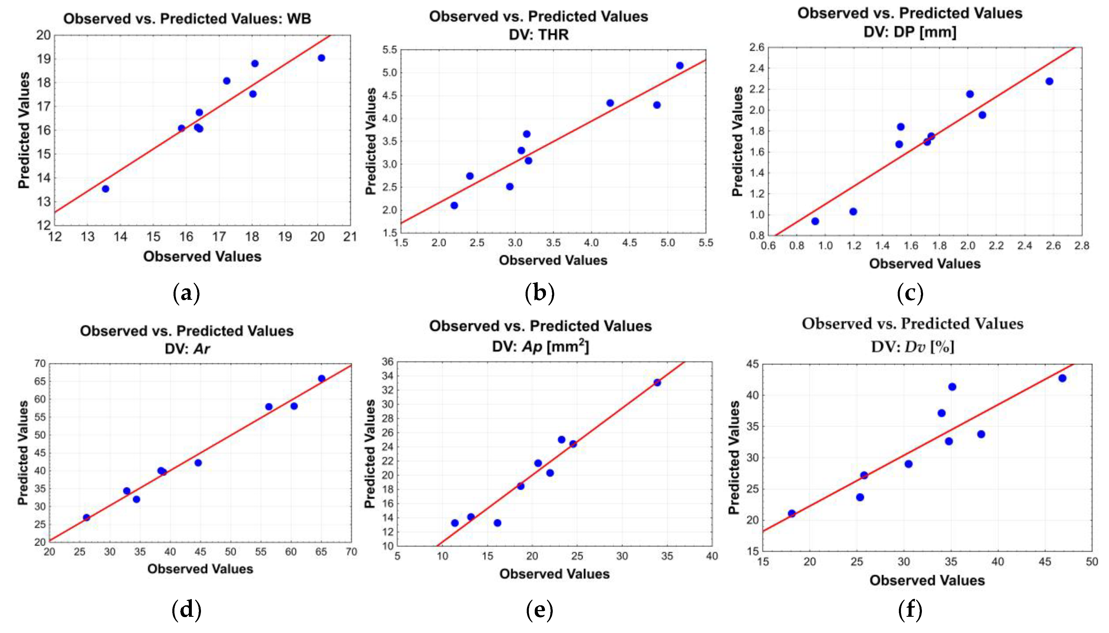 Preprints 190774 g010