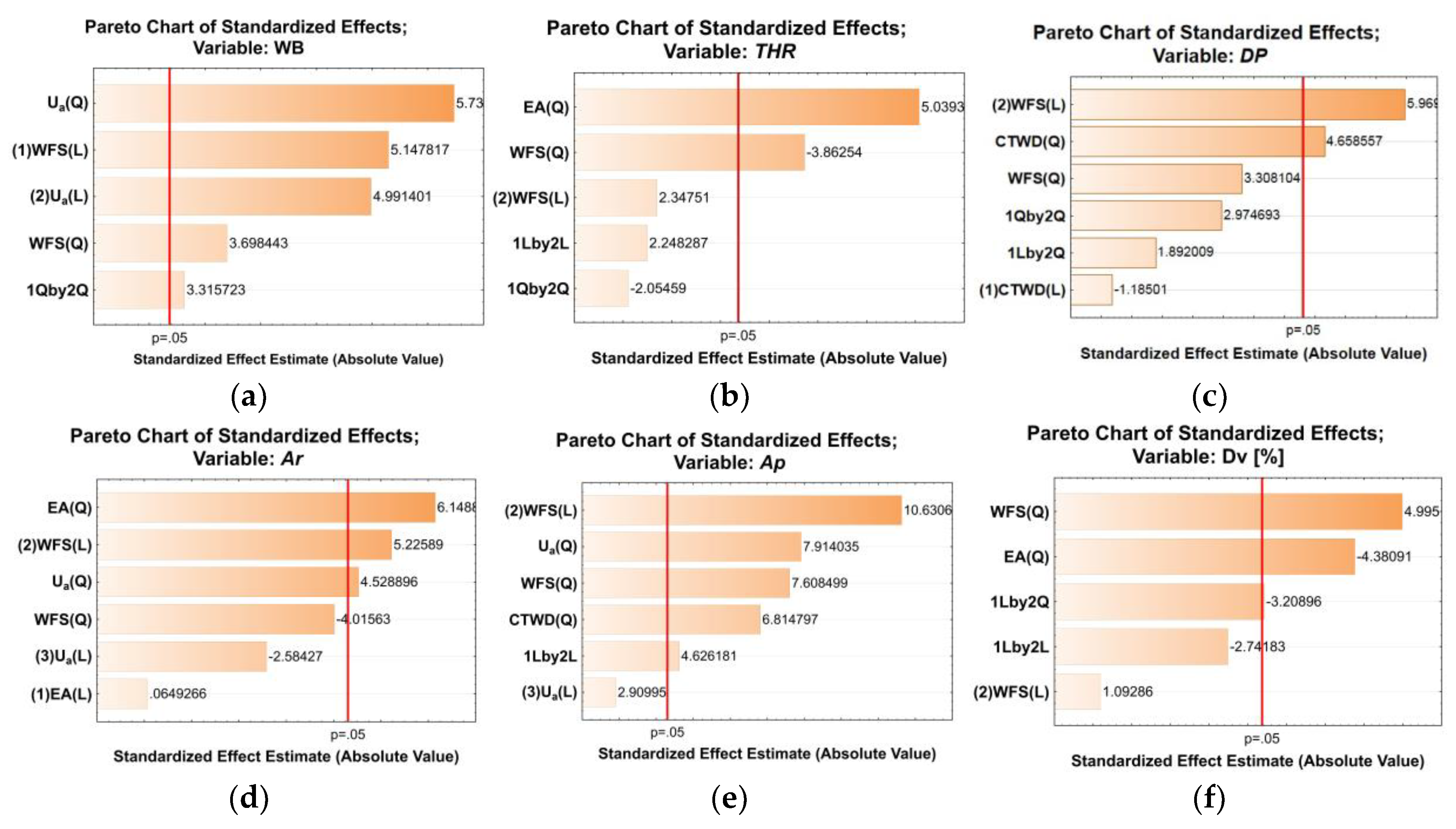 Preprints 190774 g011