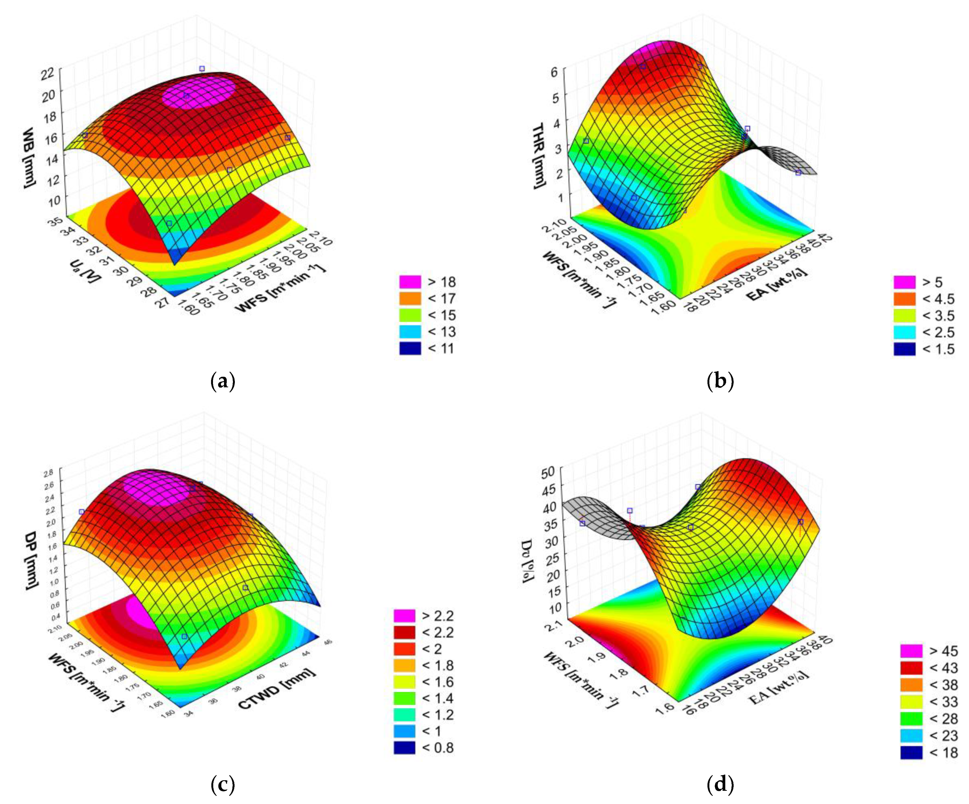 Preprints 190774 g012
