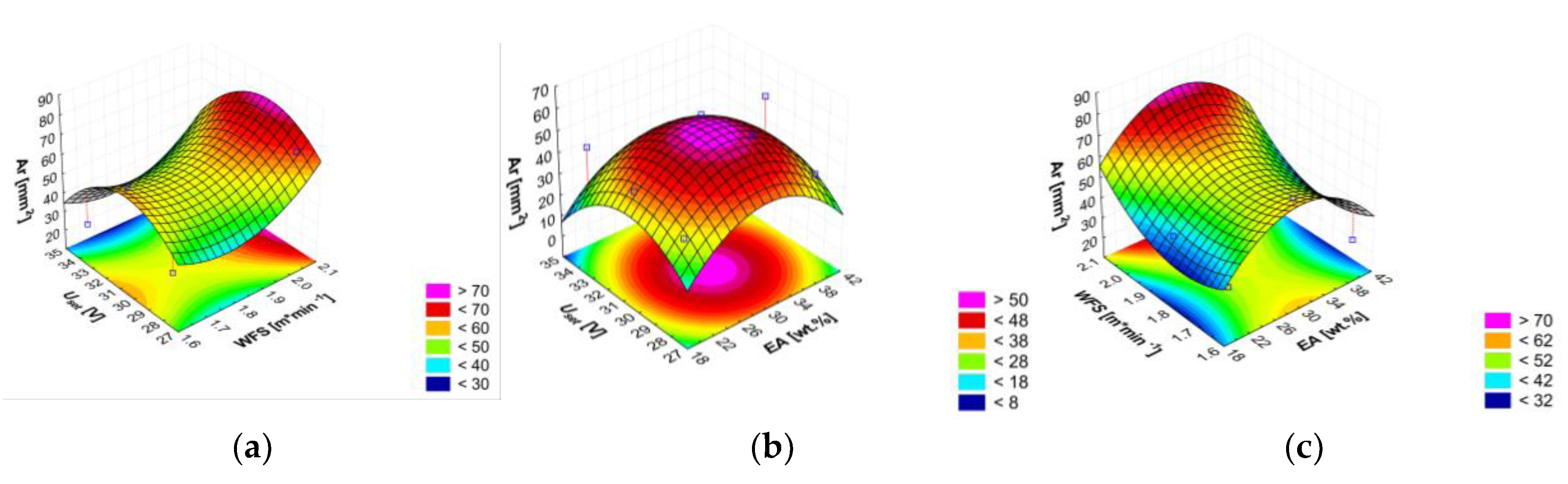 Preprints 190774 g013