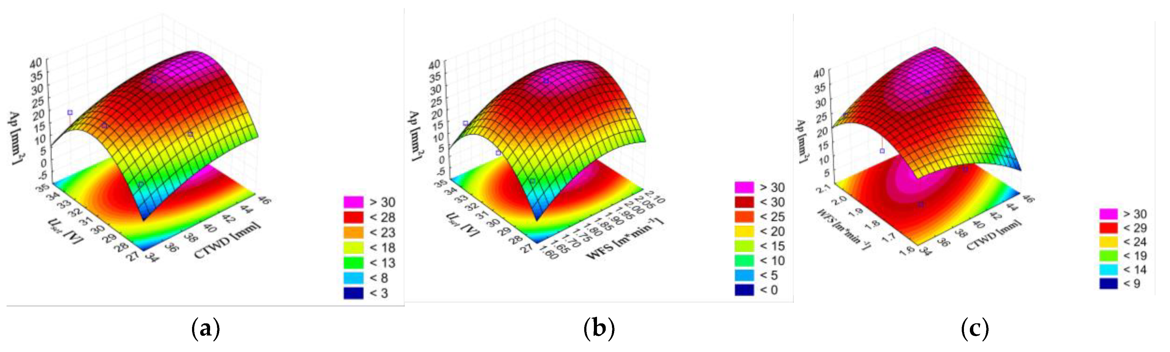 Preprints 190774 g014