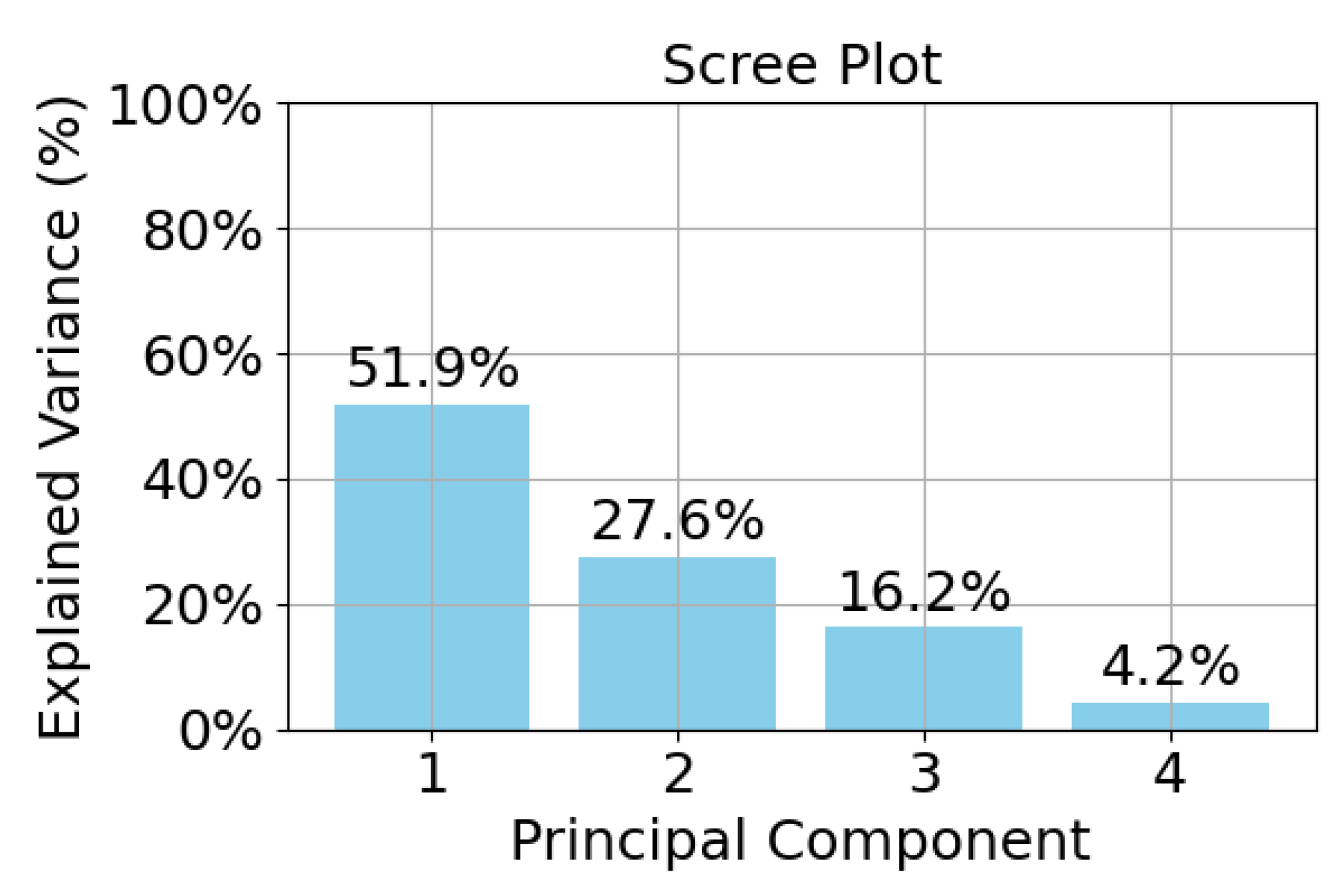 Preprints 190774 g015