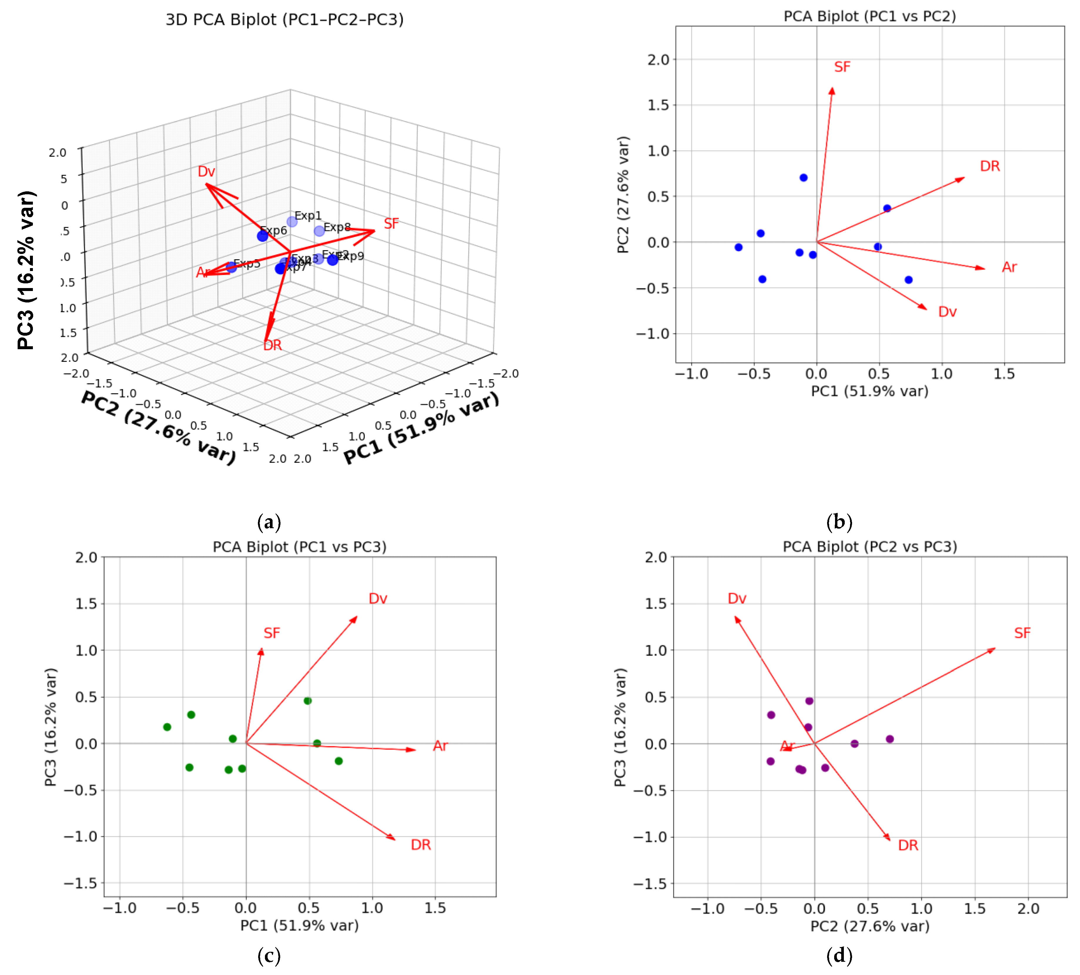 Preprints 190774 g016