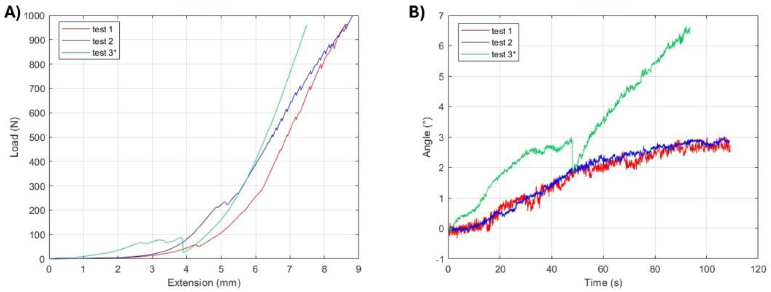 Preprints 181871 g002