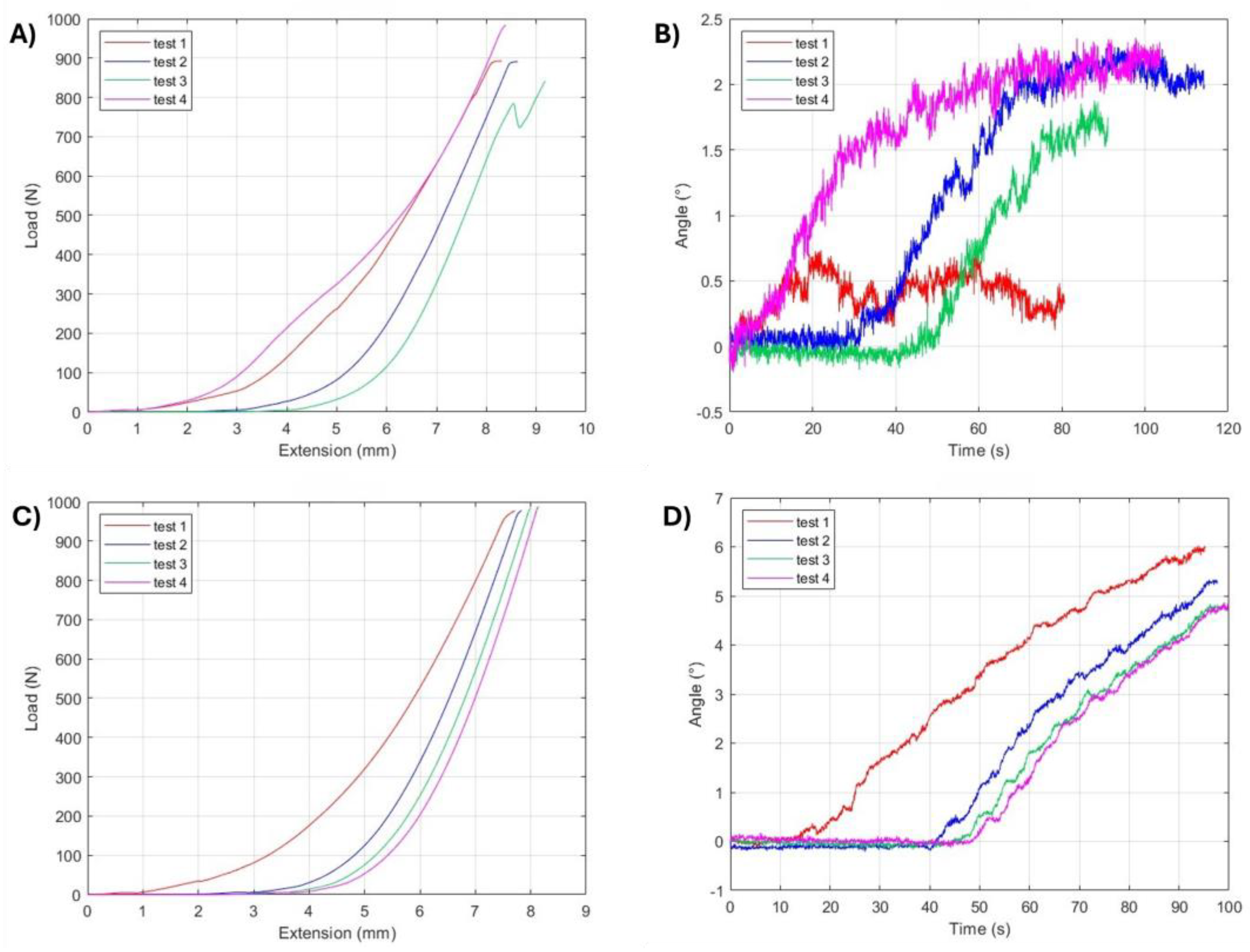 Preprints 181871 g004