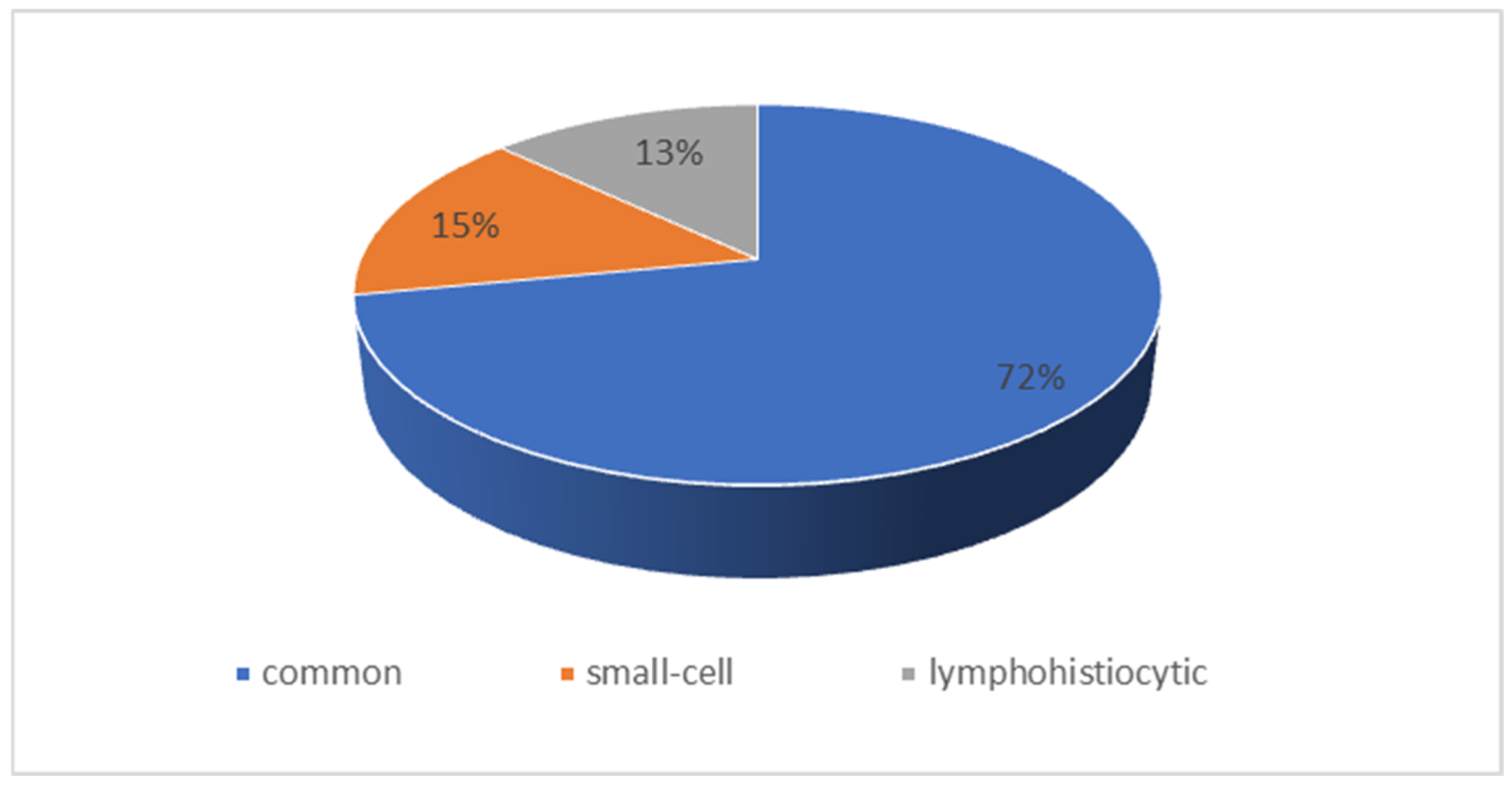 Preprints 206353 g002 Preprints 206353 g002