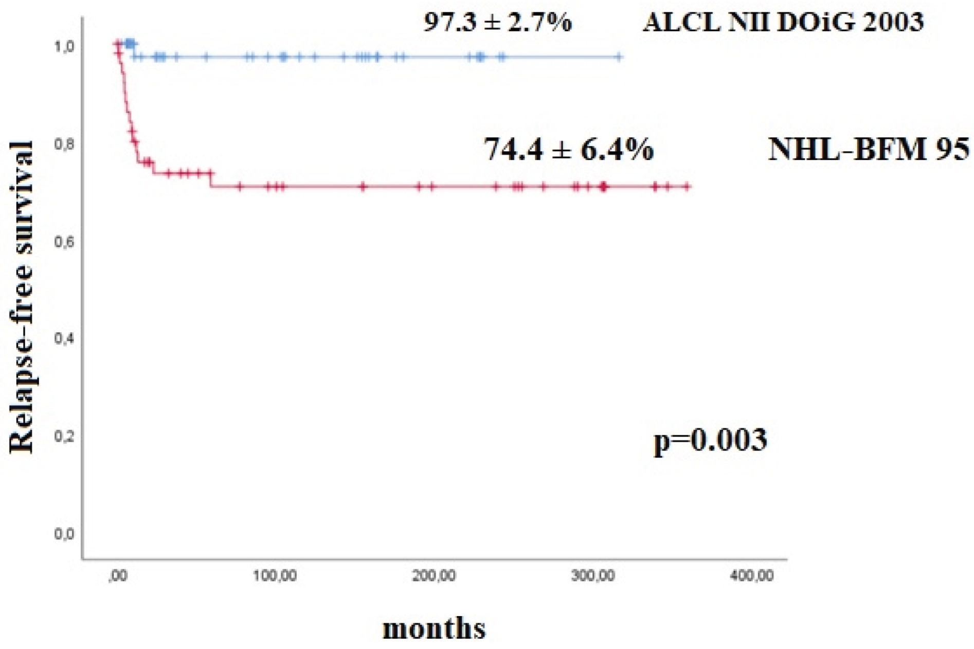 Preprints 206353 g013 Preprints 206353 g013