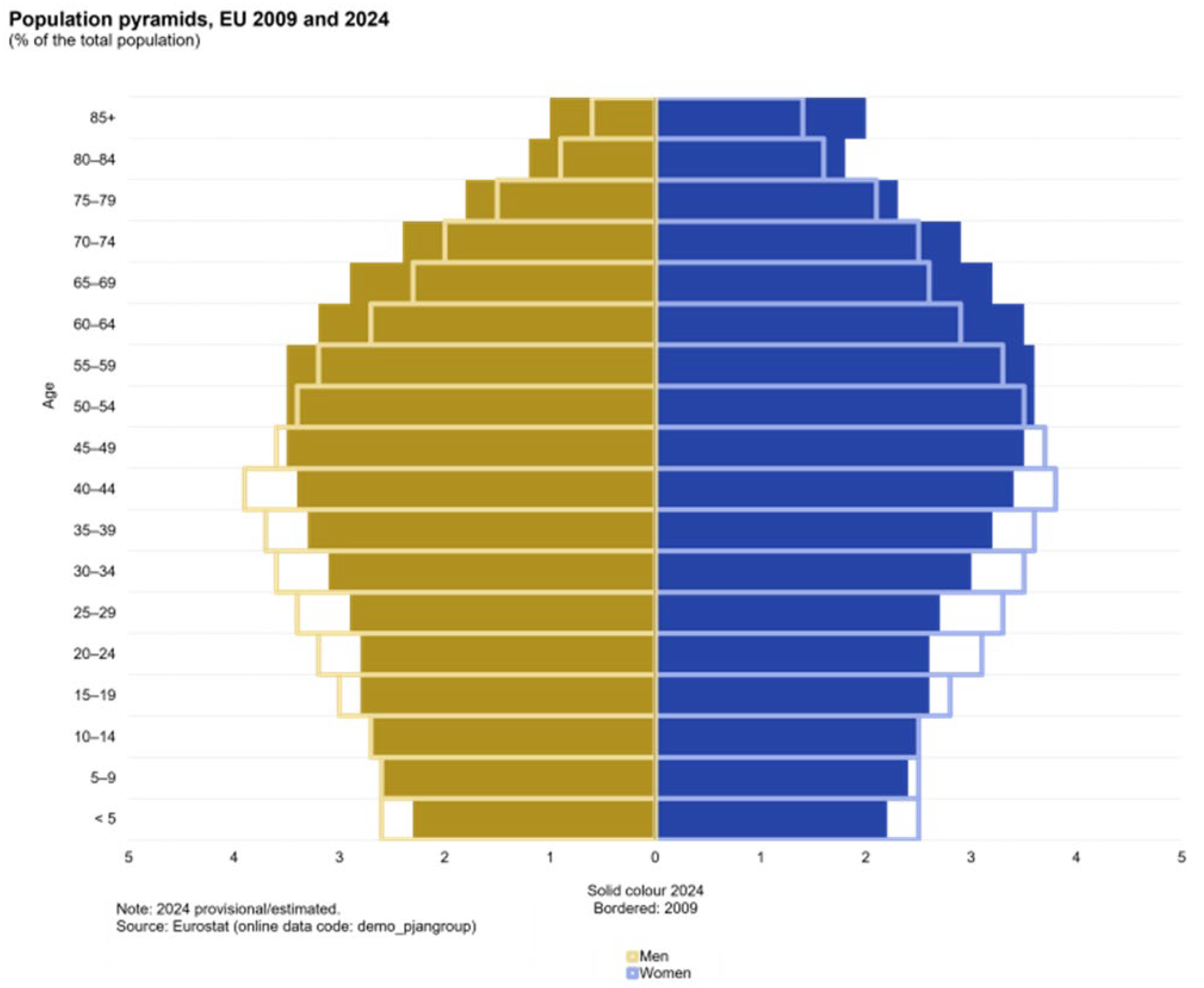 Preprints 182374 g001