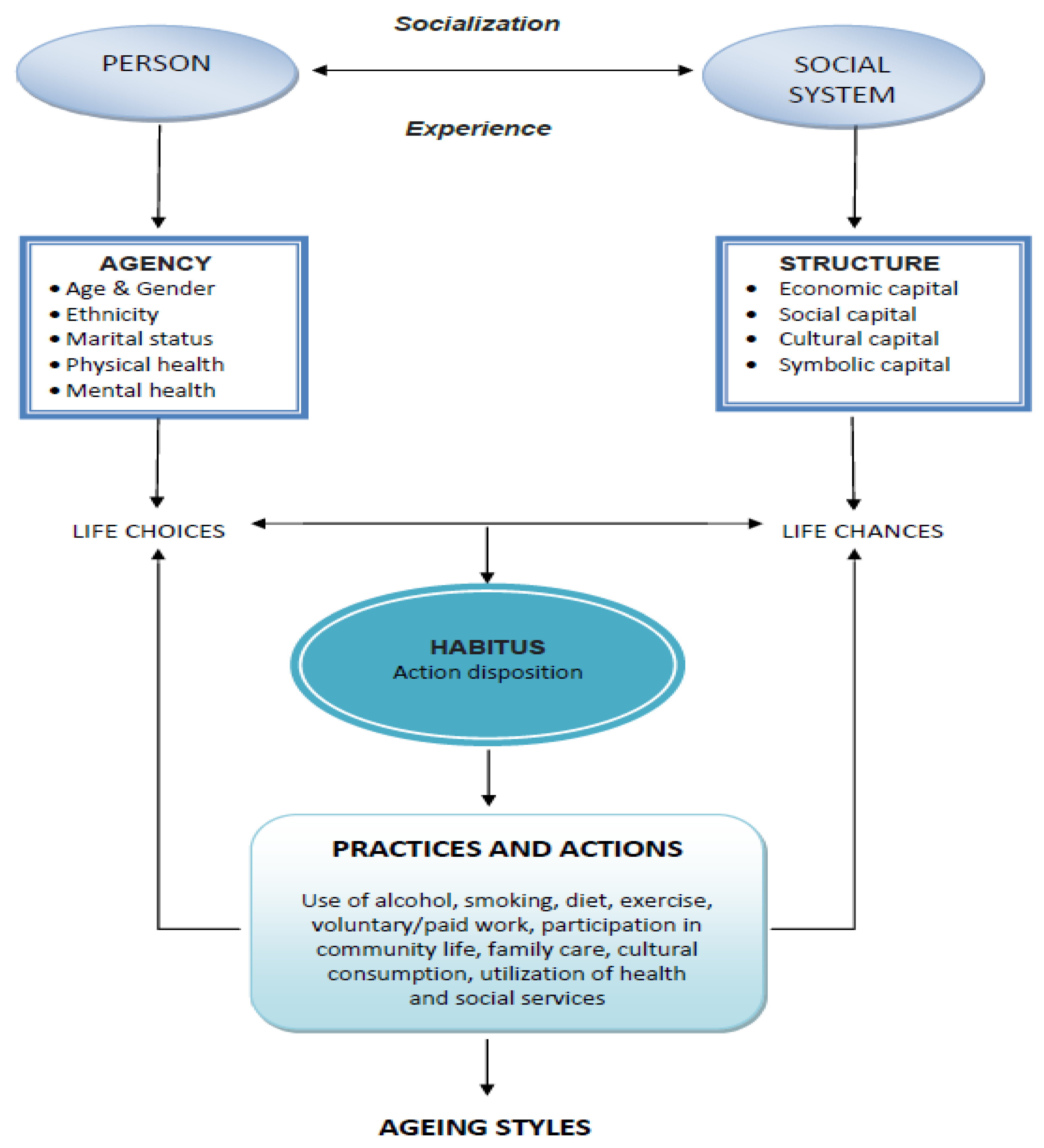 Preprints 182374 g002