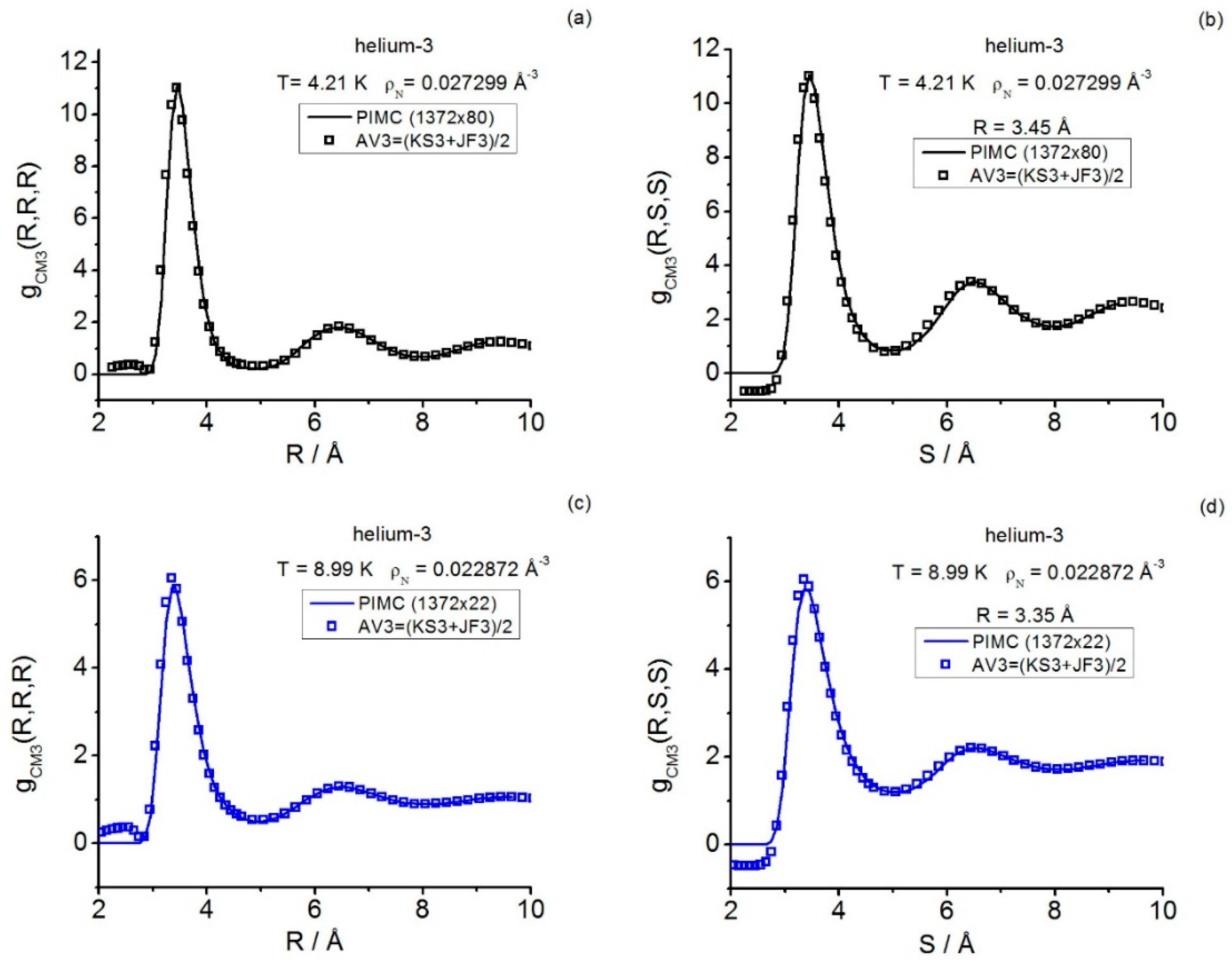 Preprints 190406 g003
