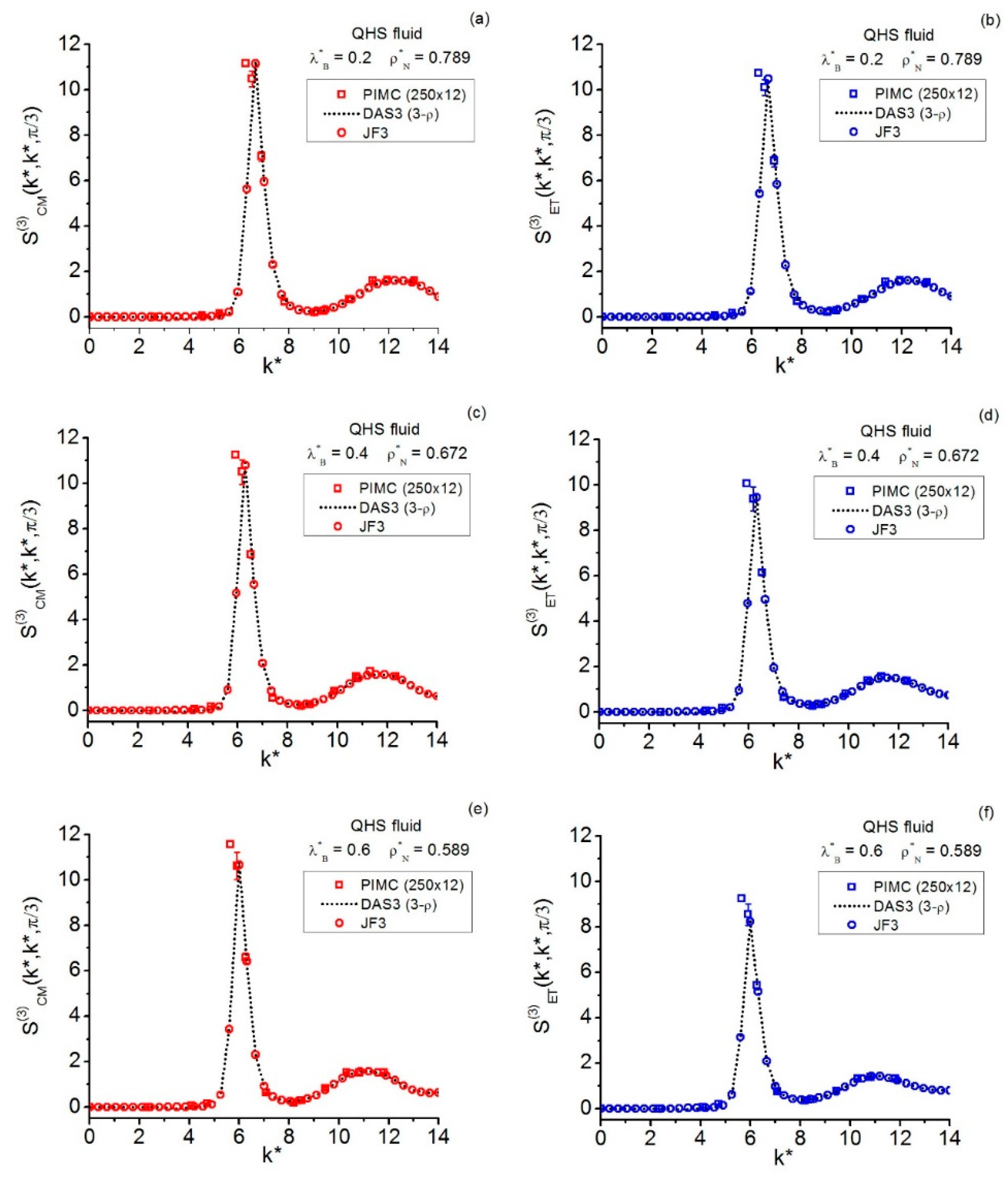 Preprints 190406 g006