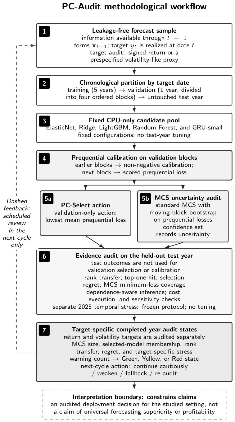 Preprints 230543 g001