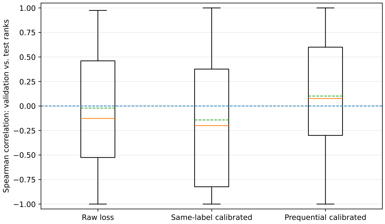 Preprints 230543 g002