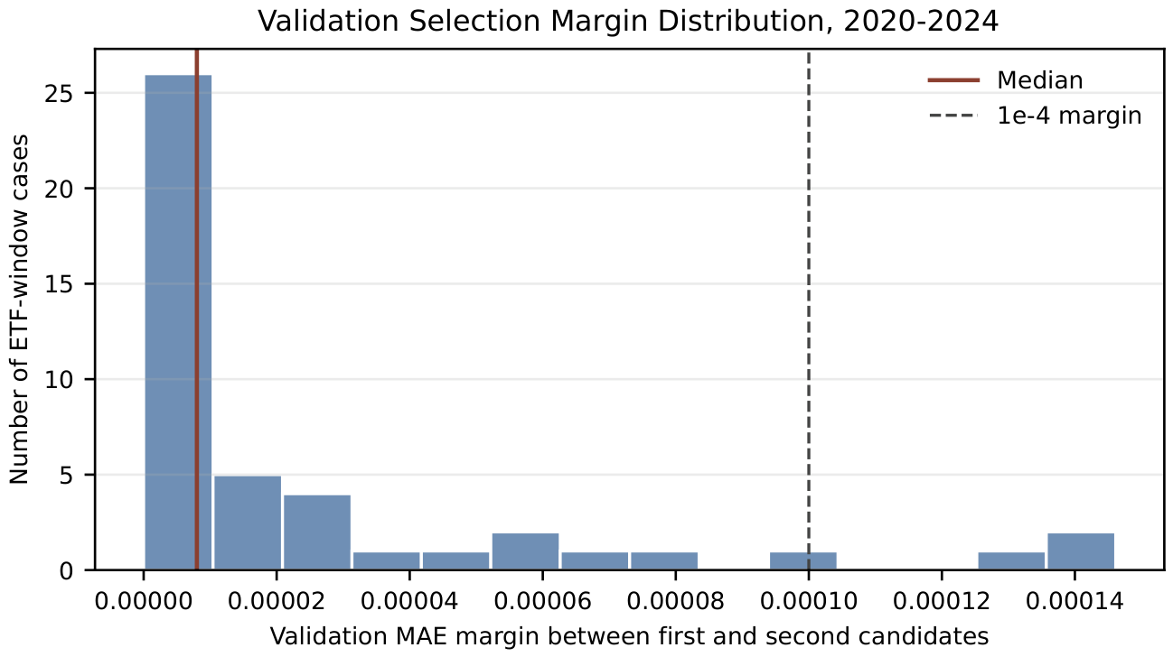 Preprints 230543 g003
