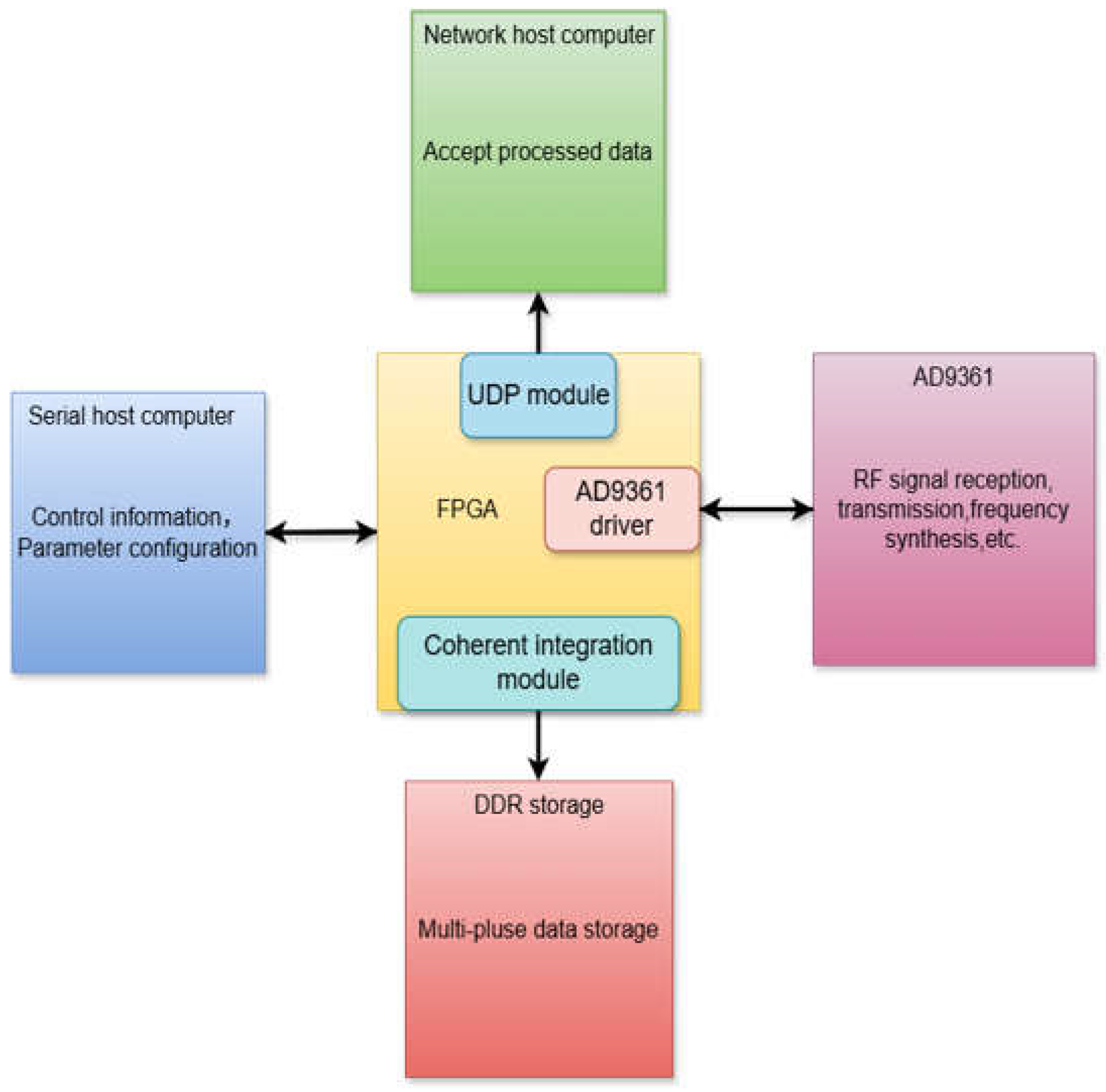 Preprints 189090 g001