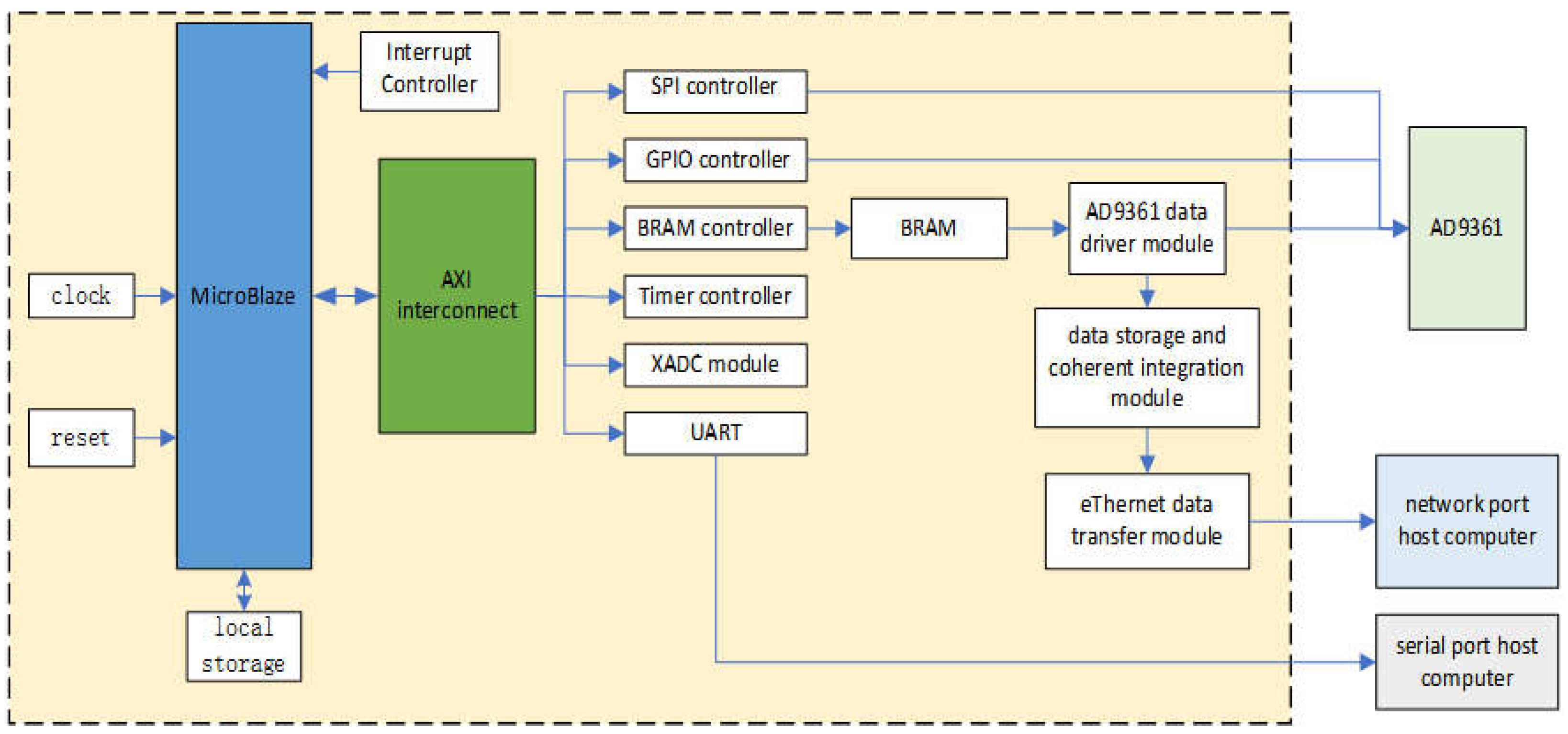 Preprints 189090 g002