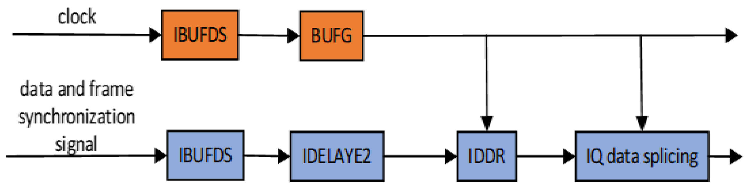 Preprints 189090 g004