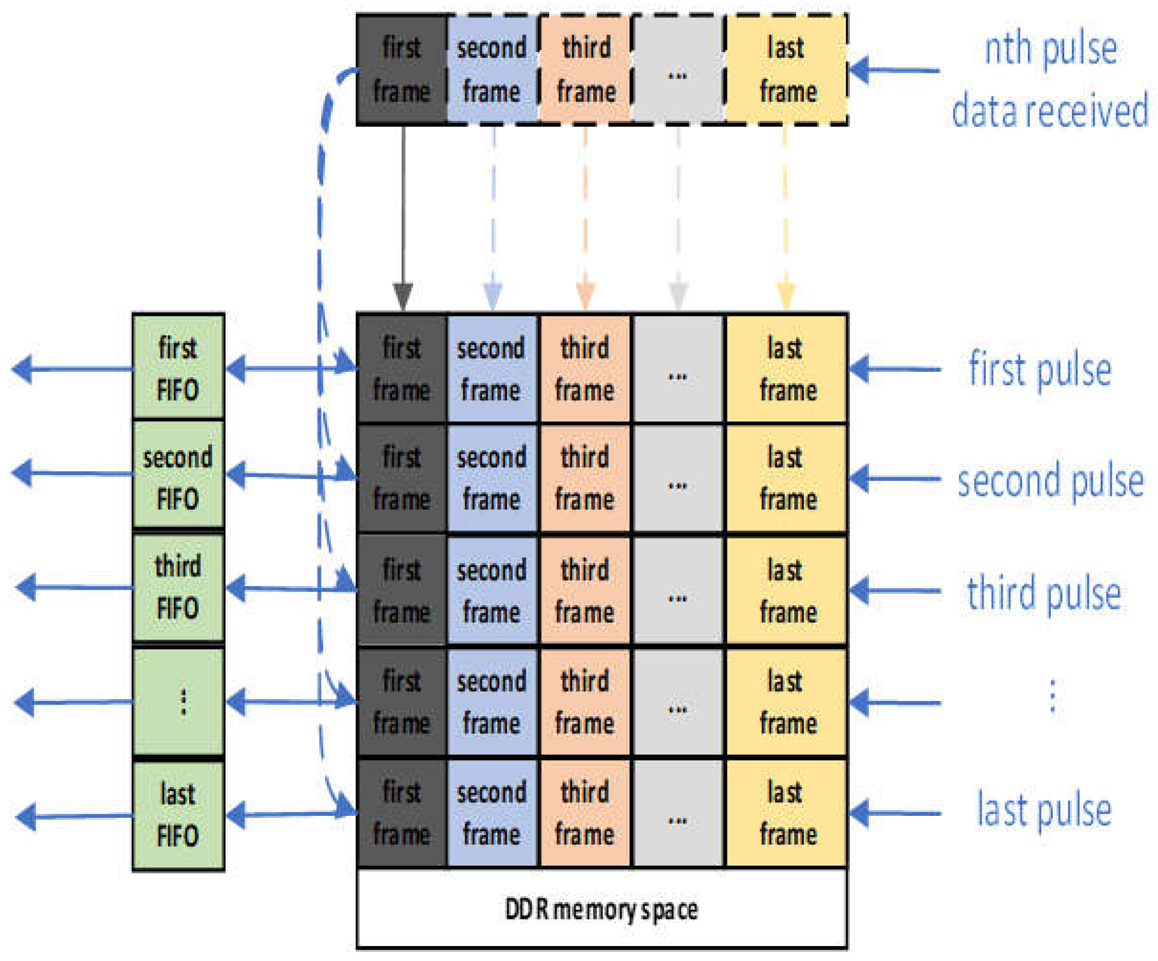 Preprints 189090 g006