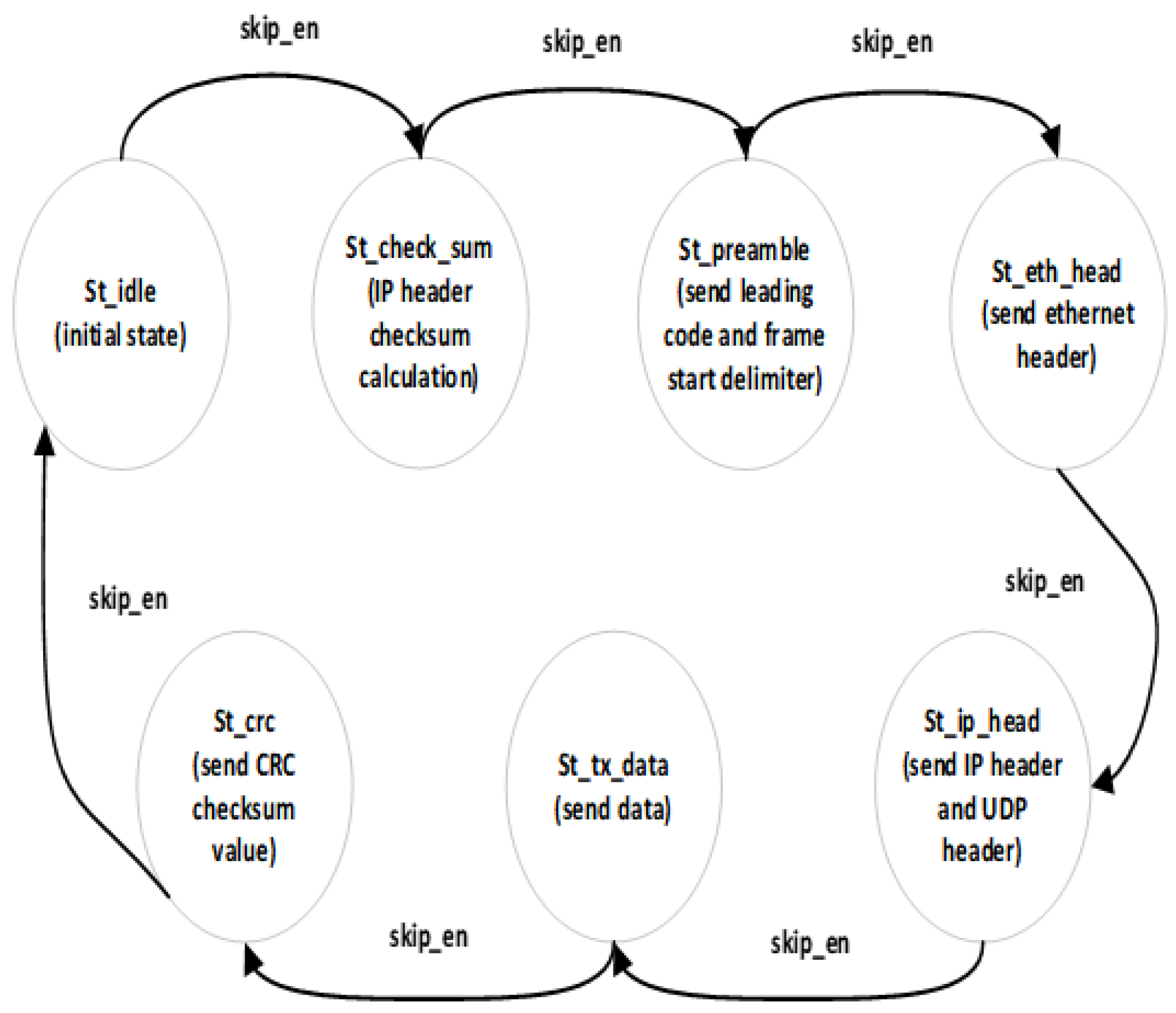 Preprints 189090 g008
