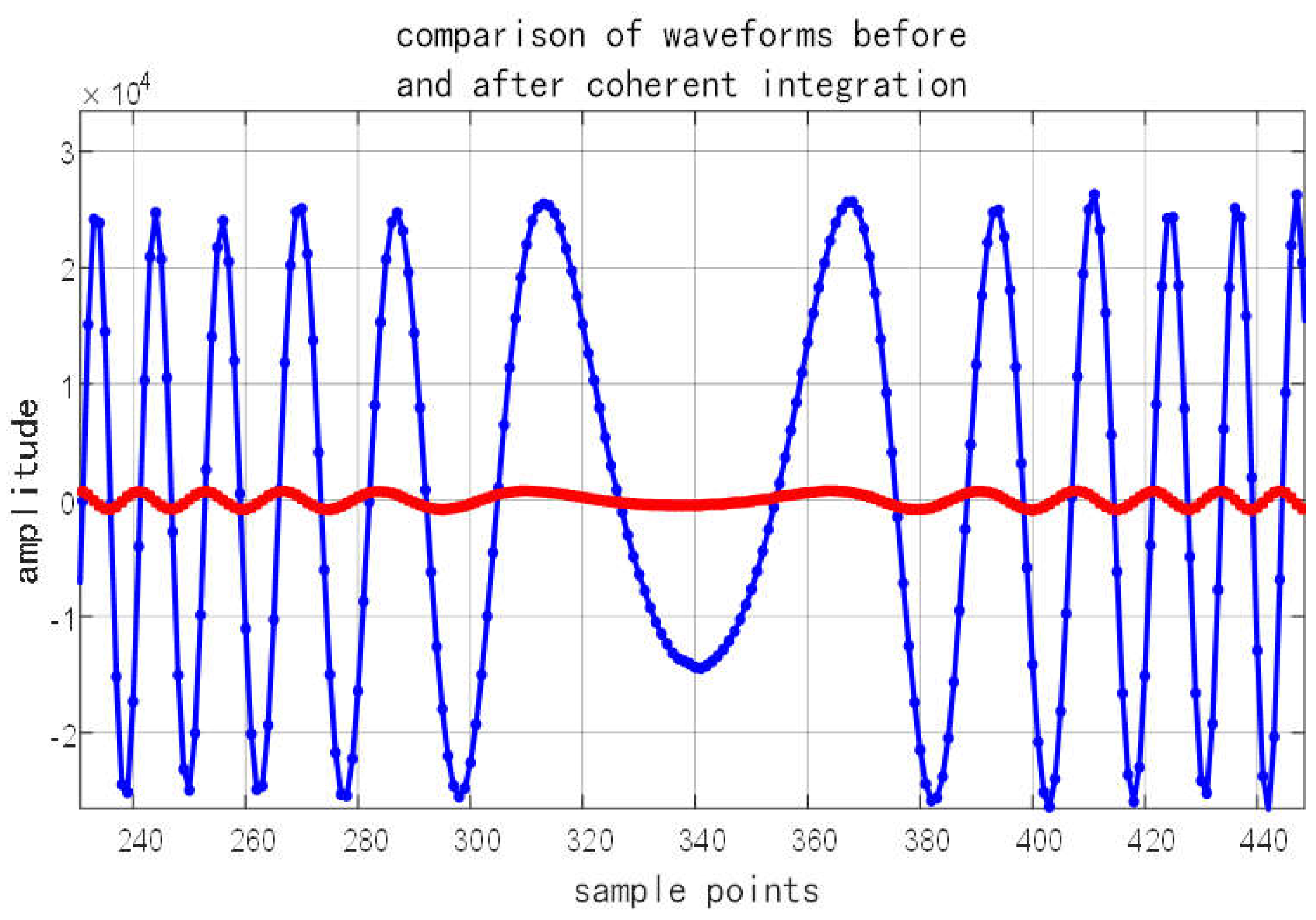 Preprints 189090 g014
