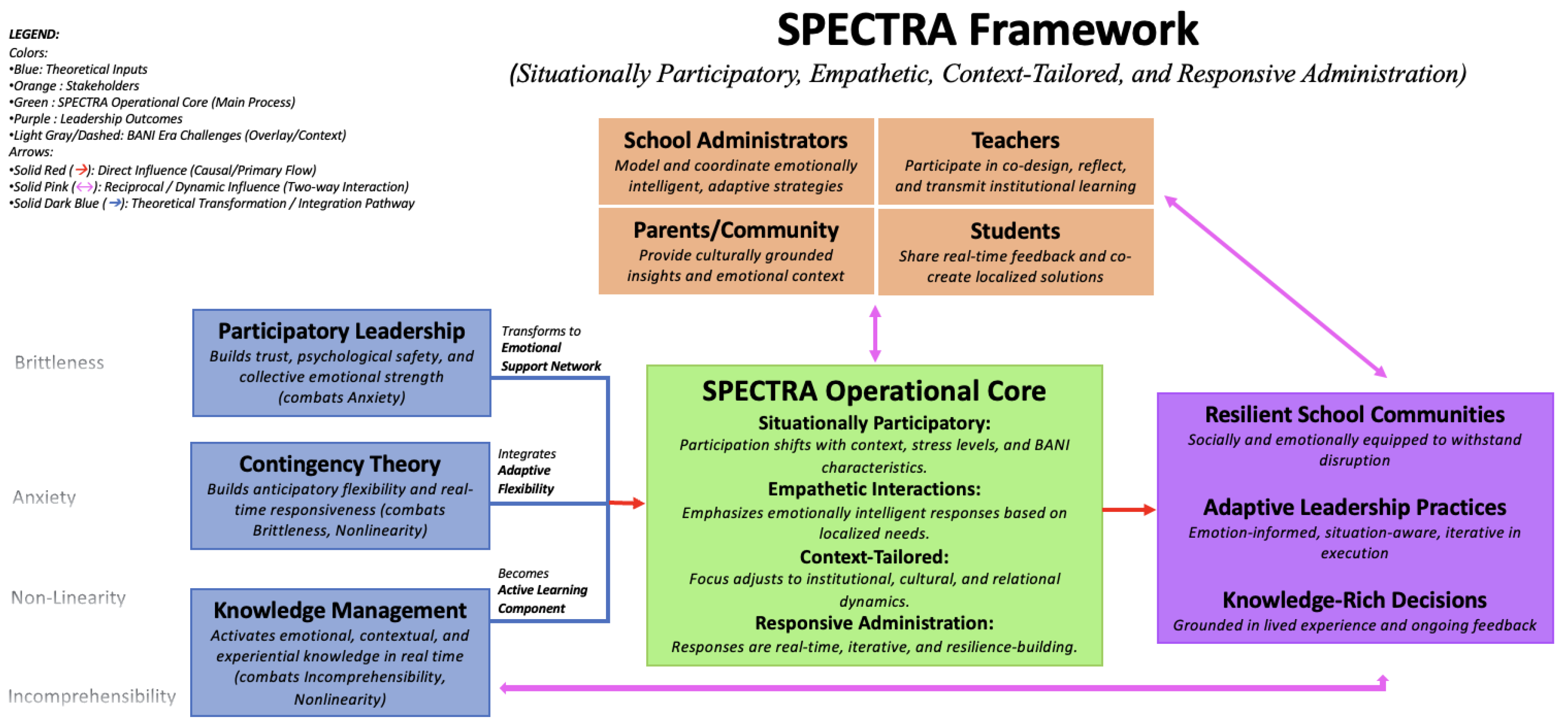 Preprints 173041 g001