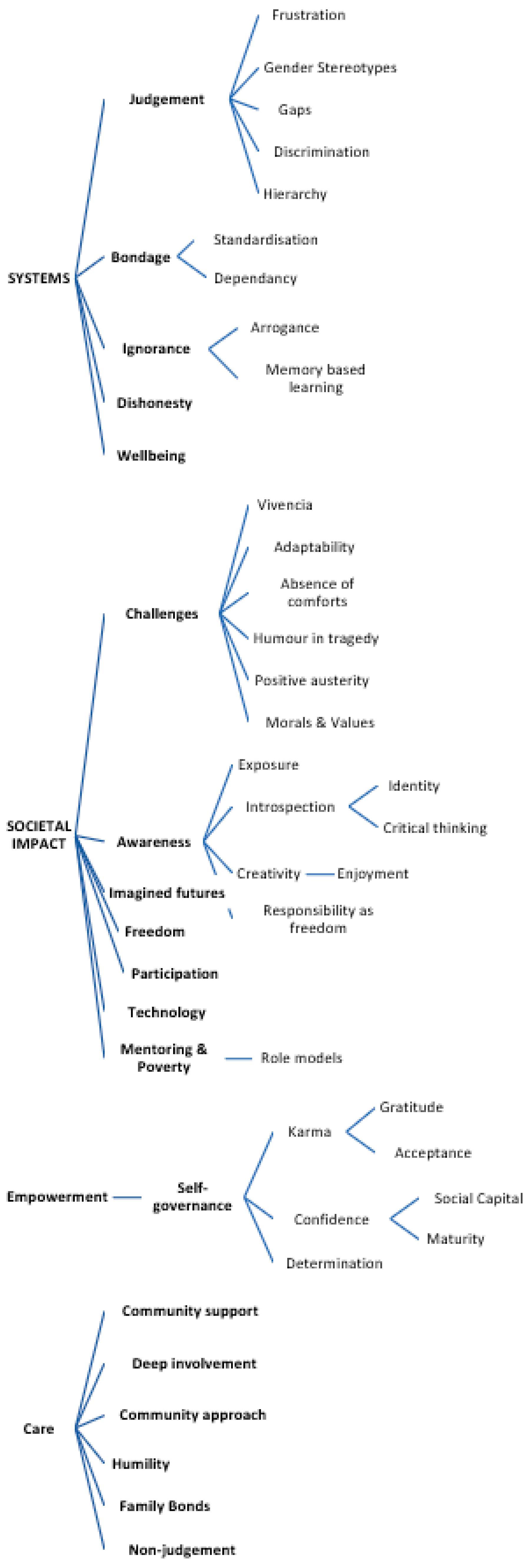 Preprints 93364 g001