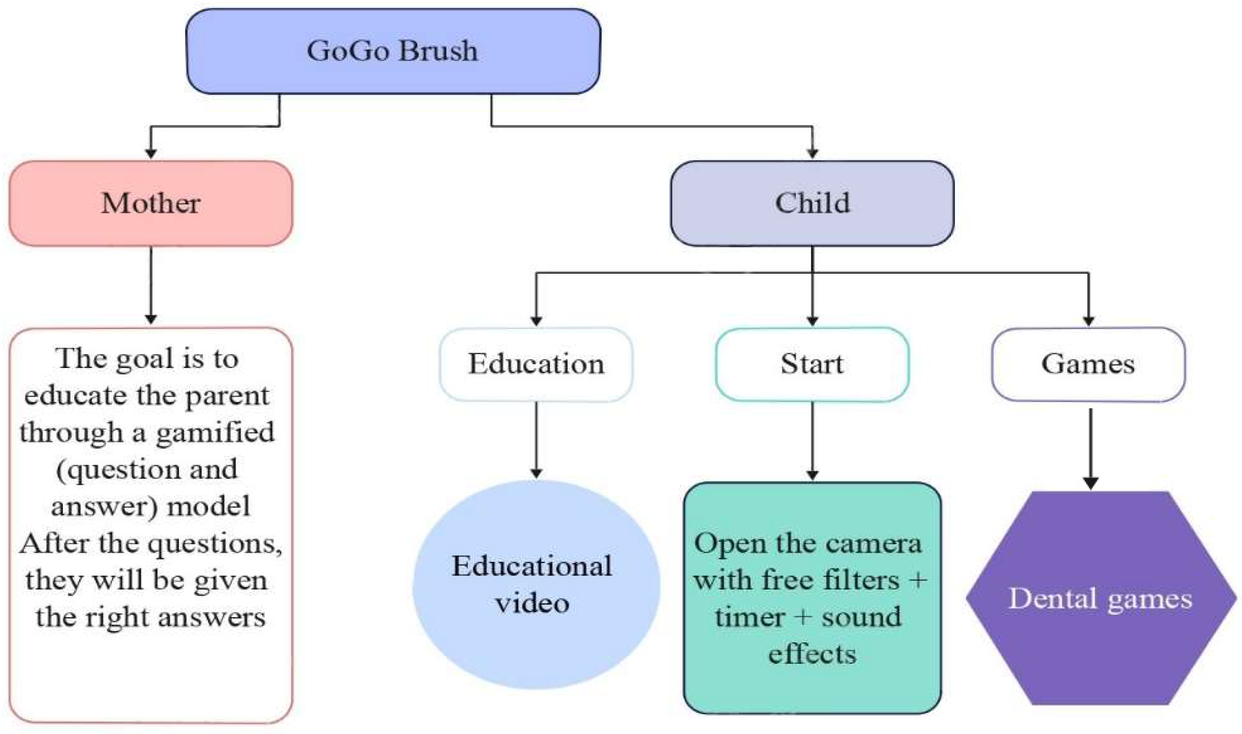 Preprints 146144 g002