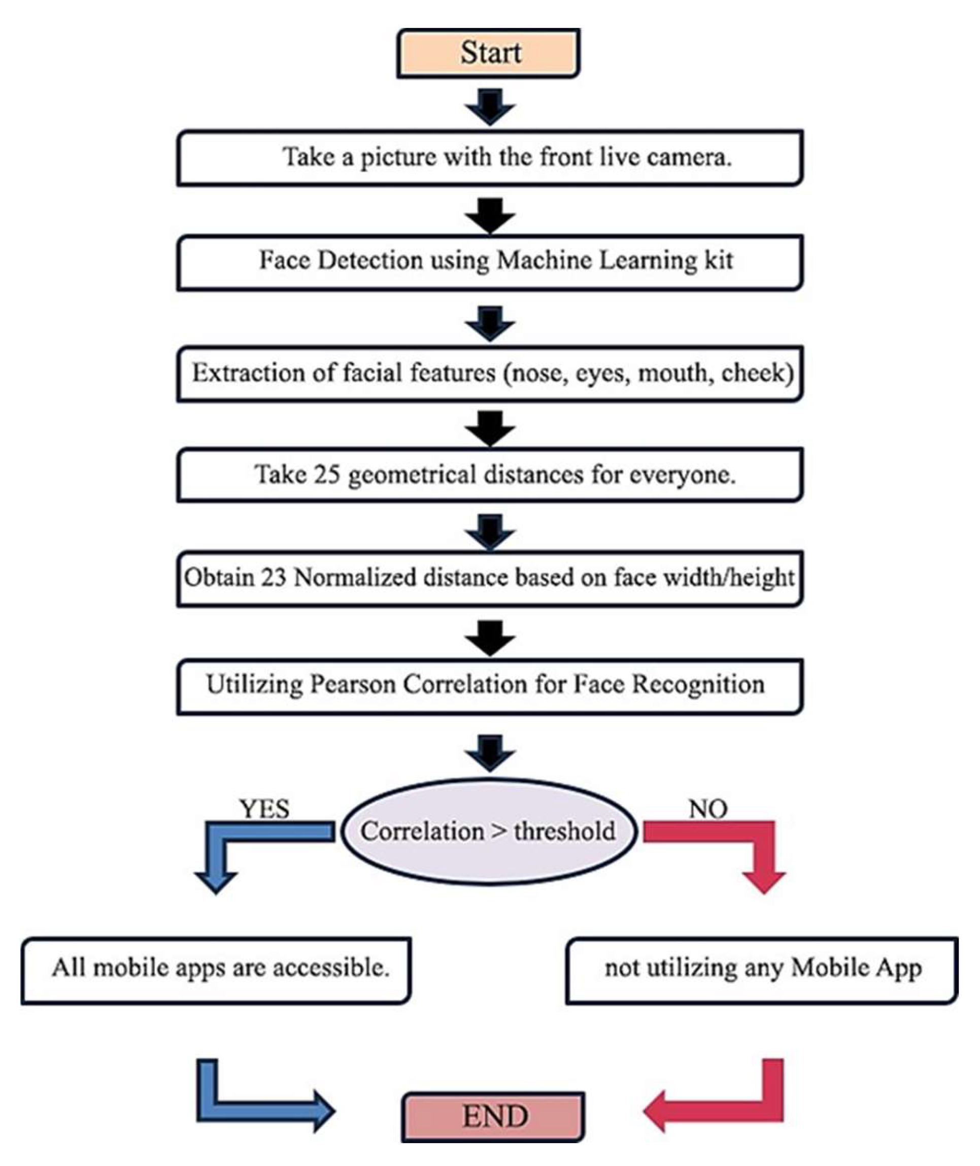 Preprints 146144 g023