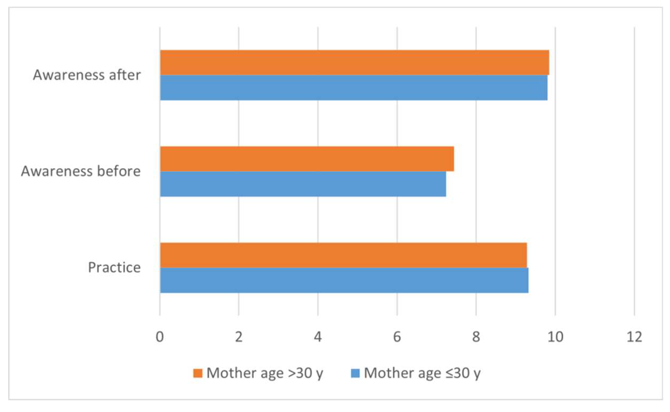 Preprints 146144 g031