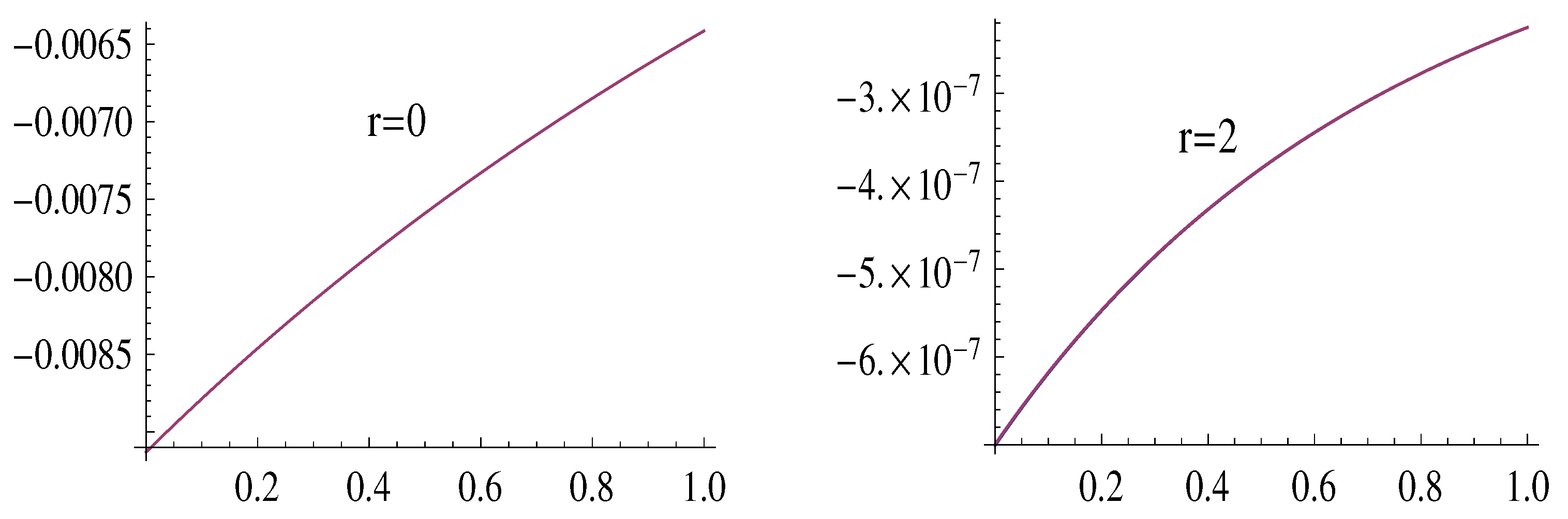 Preprints 142226 g003