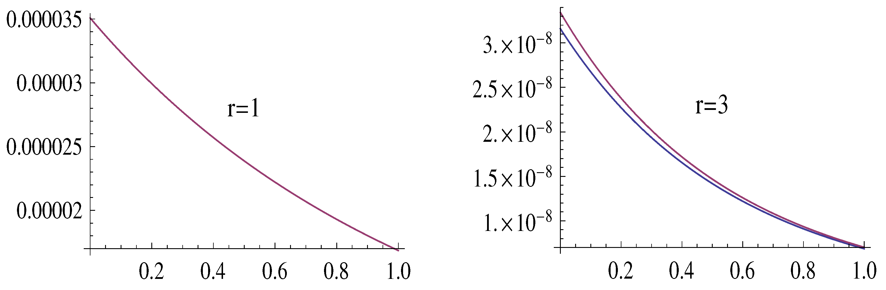 Preprints 142226 g004