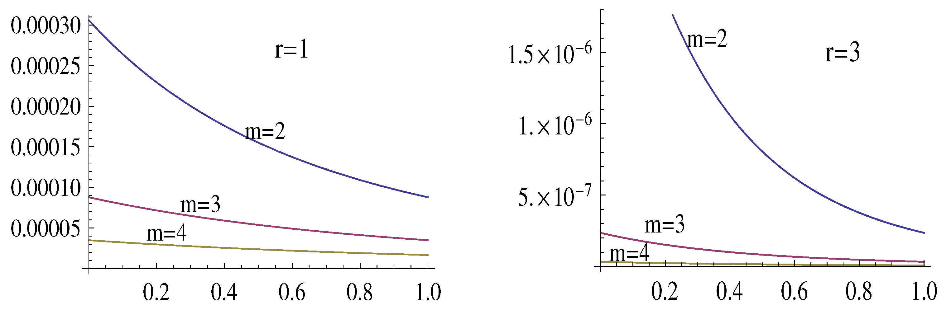 Preprints 142226 g006
